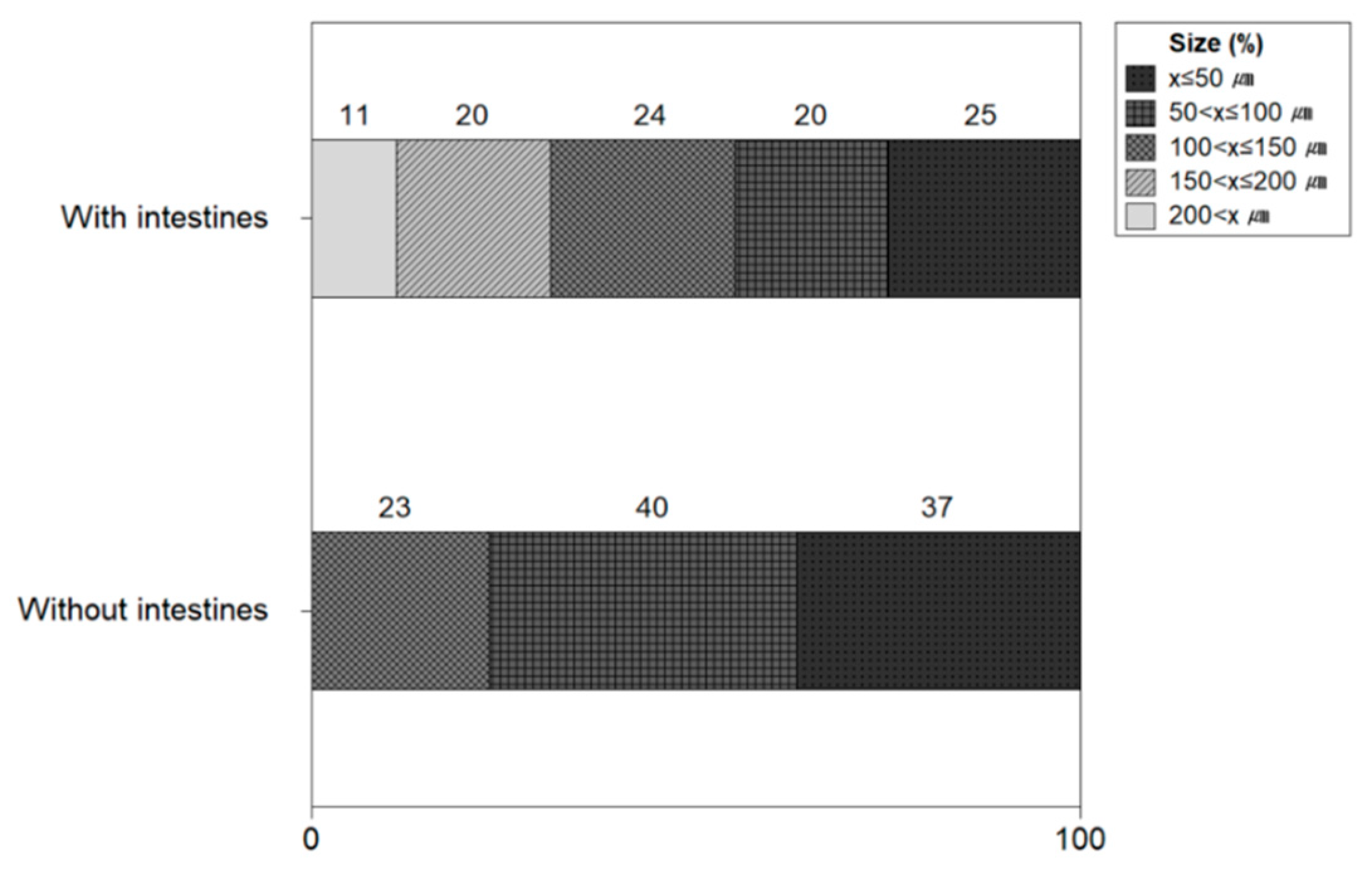 Separations 09 00332 g011