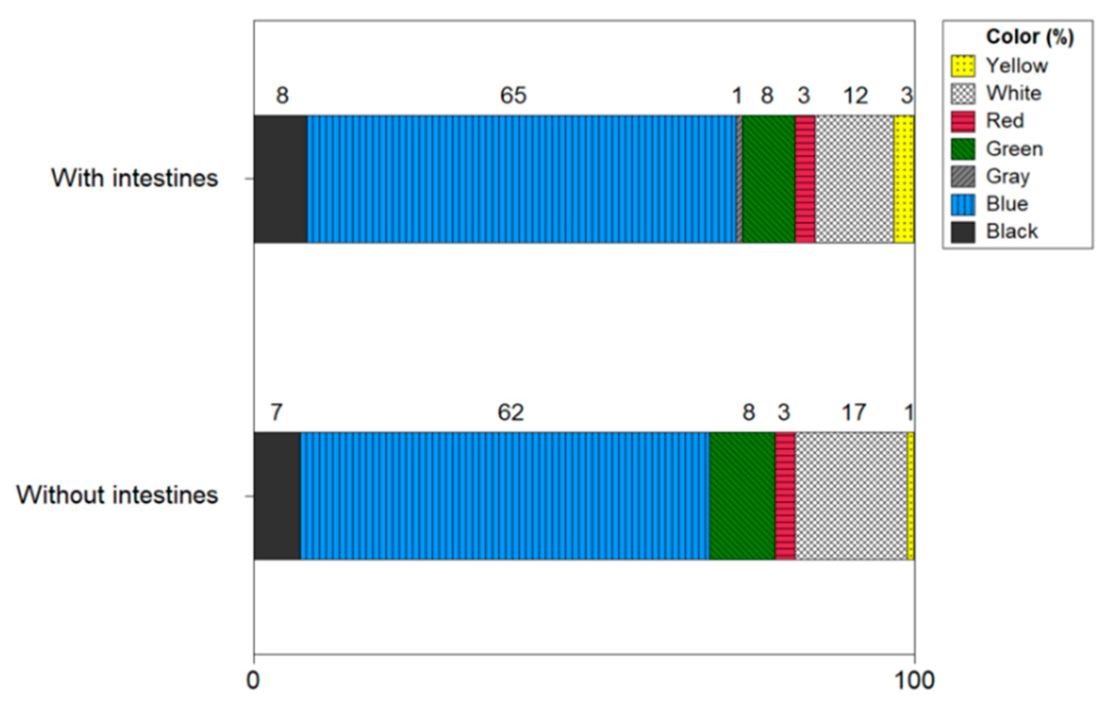 Separations 09 00332 g012