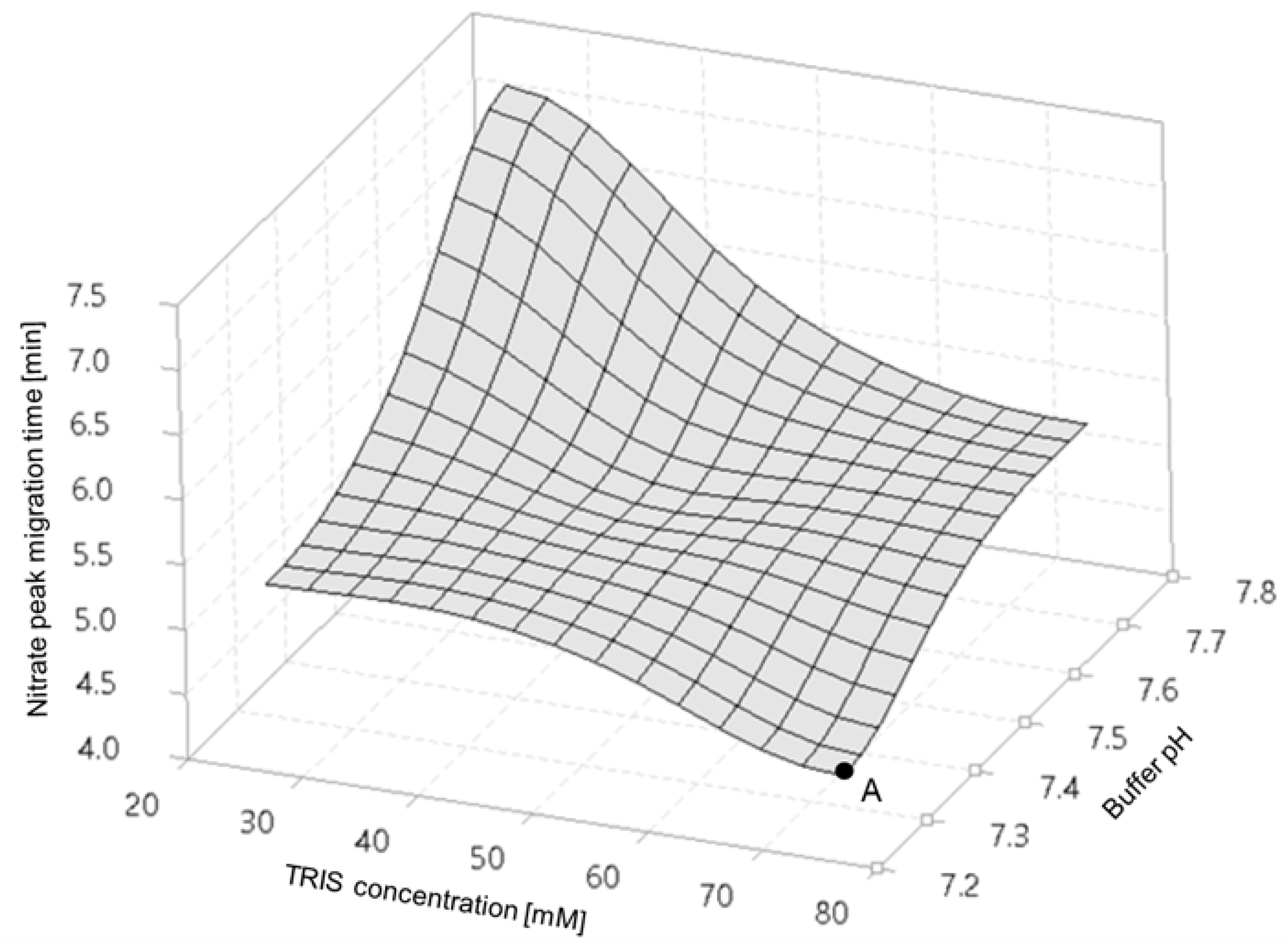 Separations 09 00333 g001