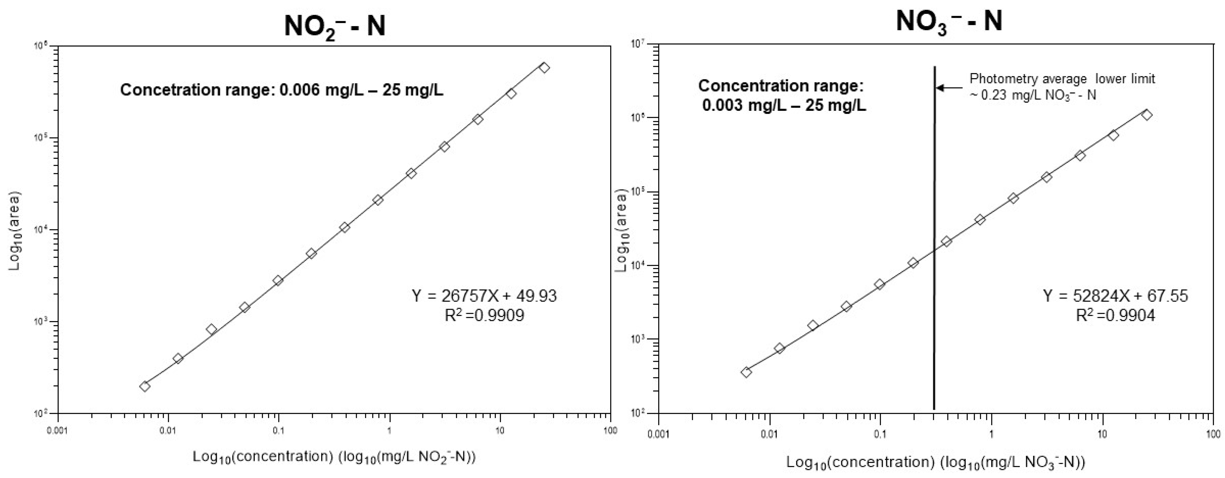 Separations 09 00333 g002