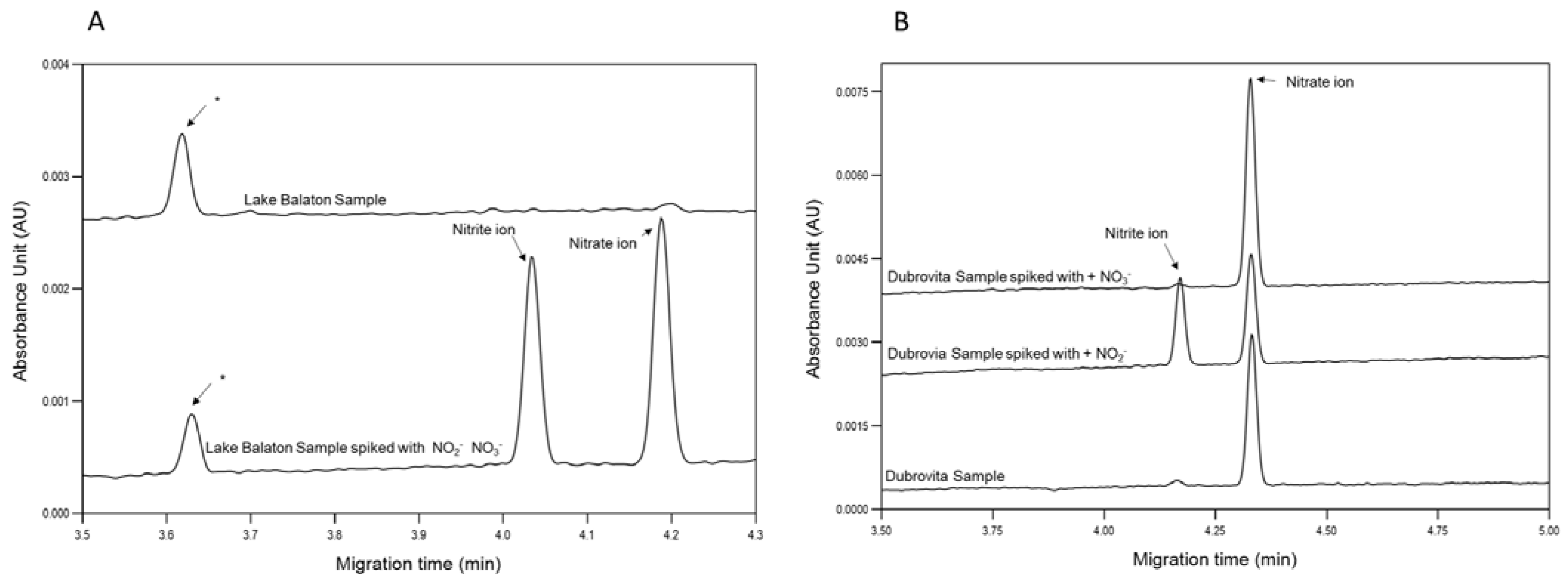 Separations 09 00333 g003