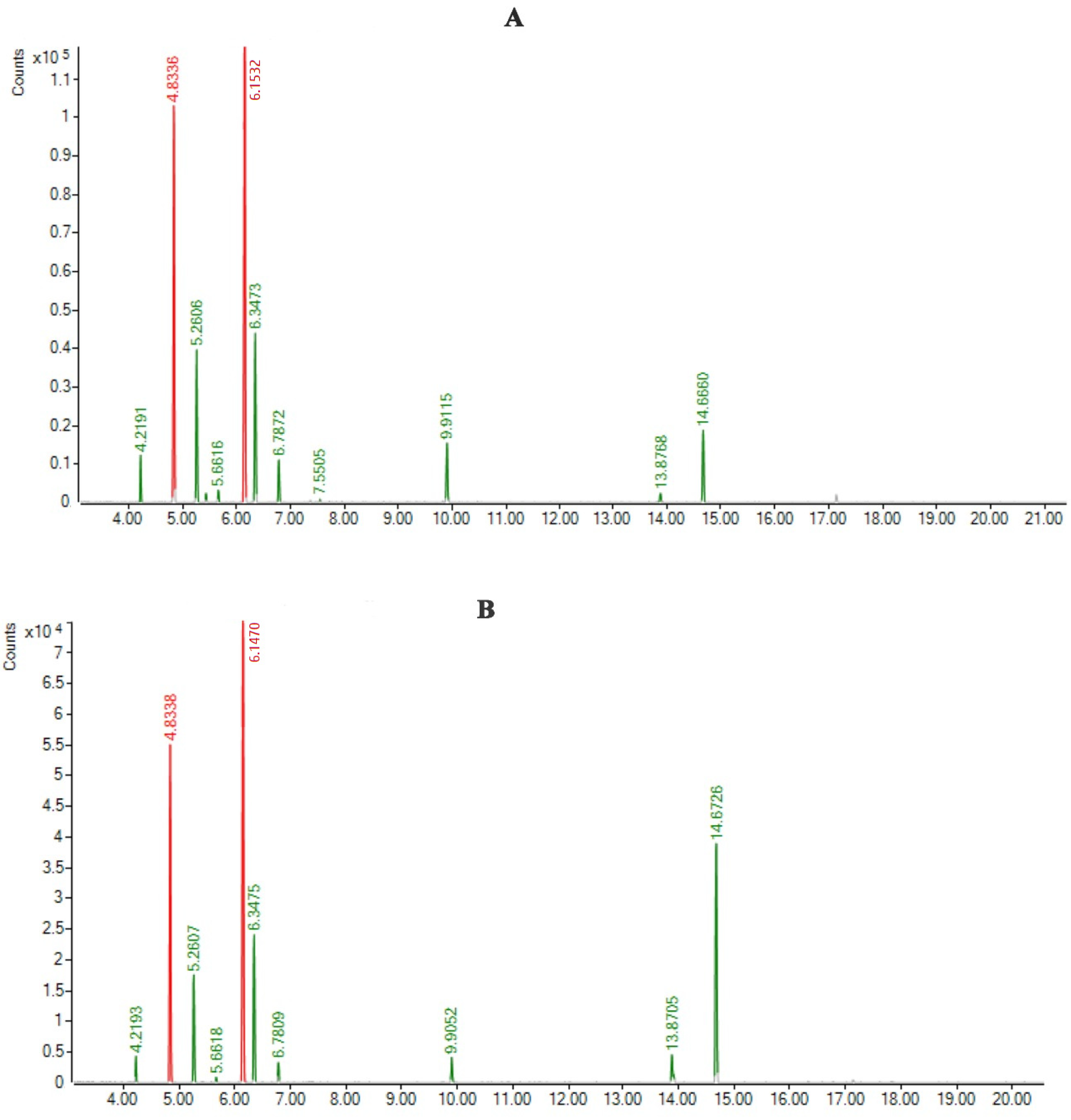 Separations 09 00334 g001