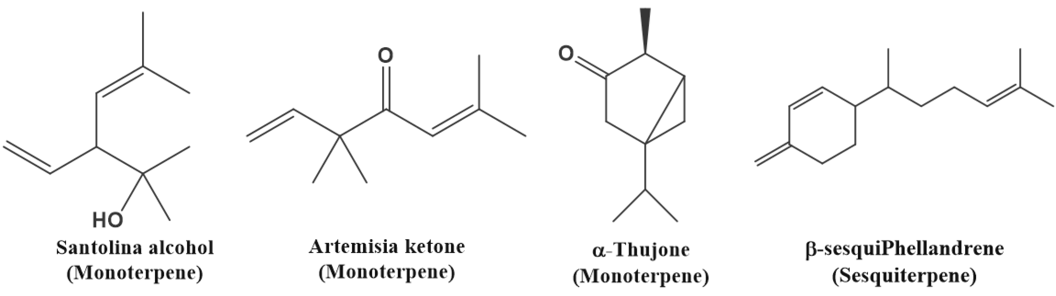 Separations 09 00334 g002
