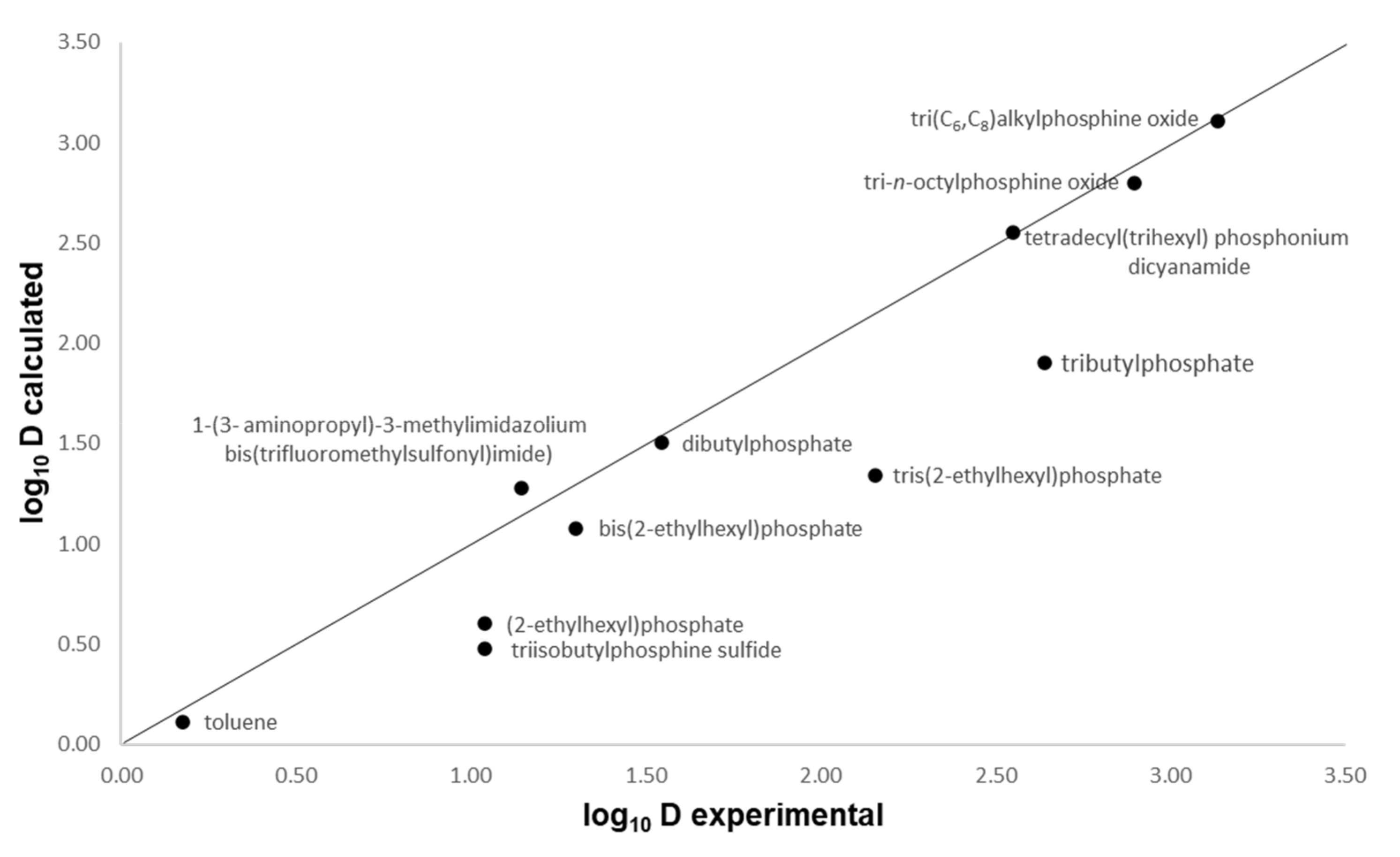 Separations 09 00336 g001