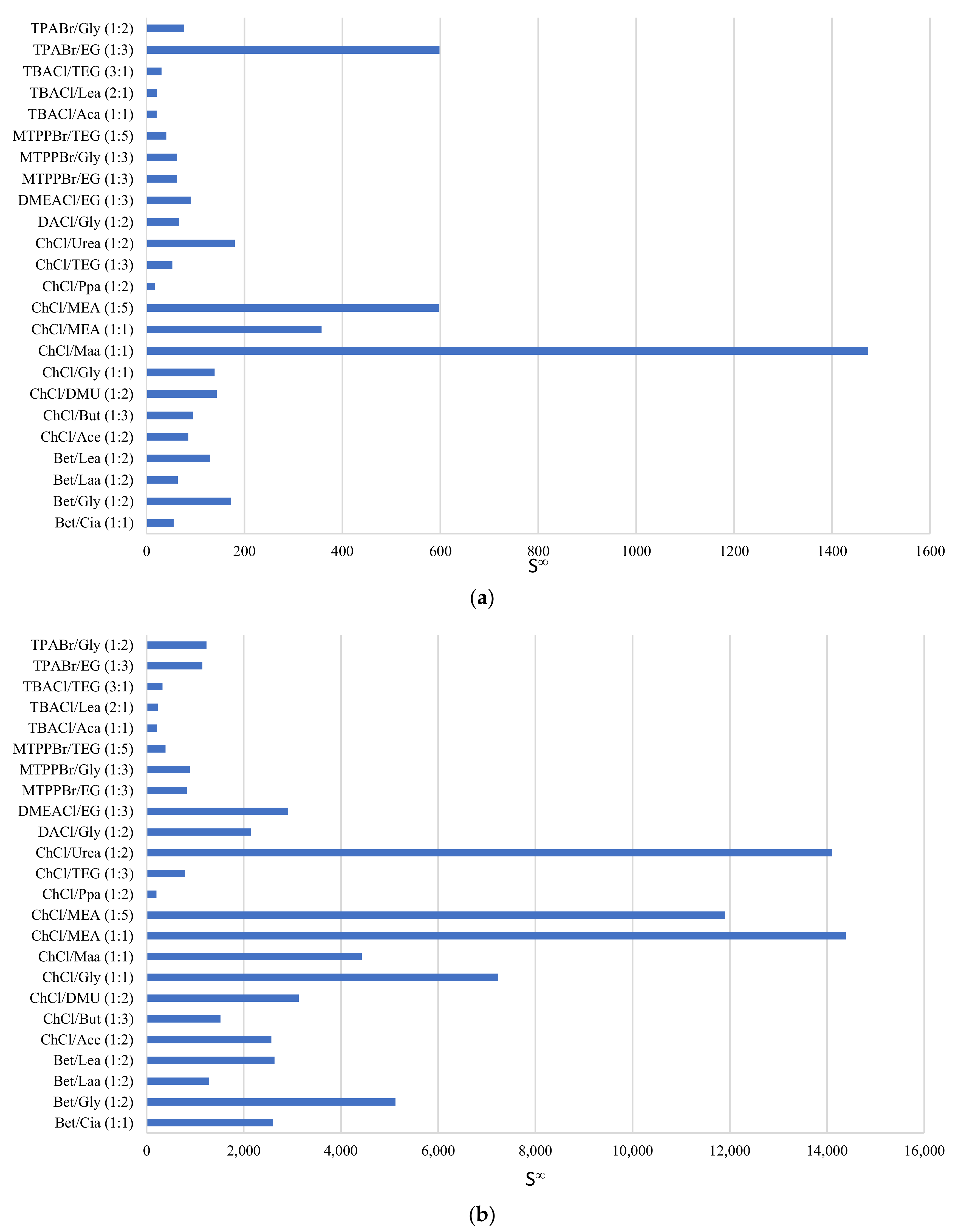 Separations 09 00336 g003