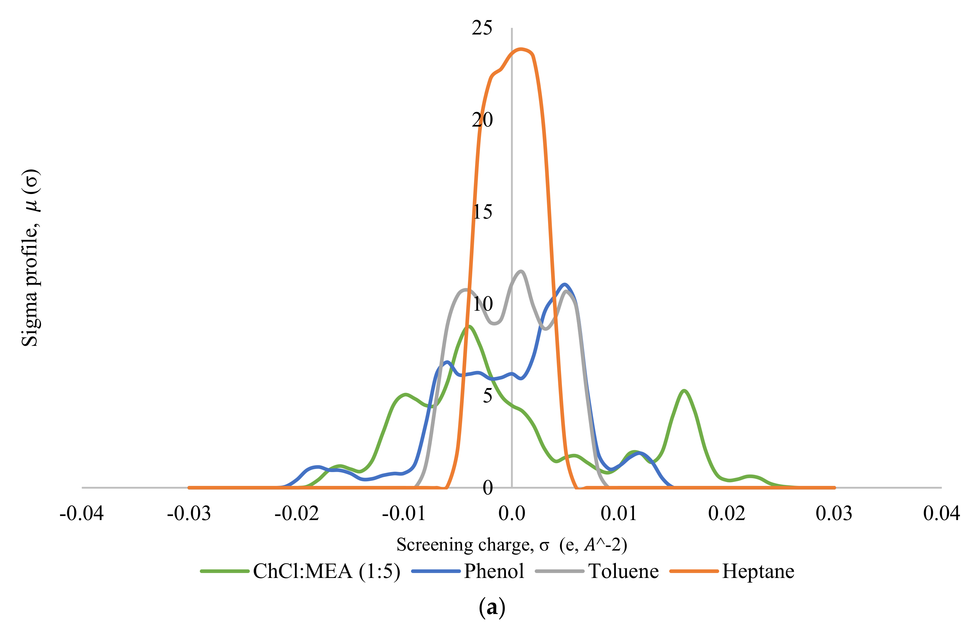 Separations 09 00336 g005a