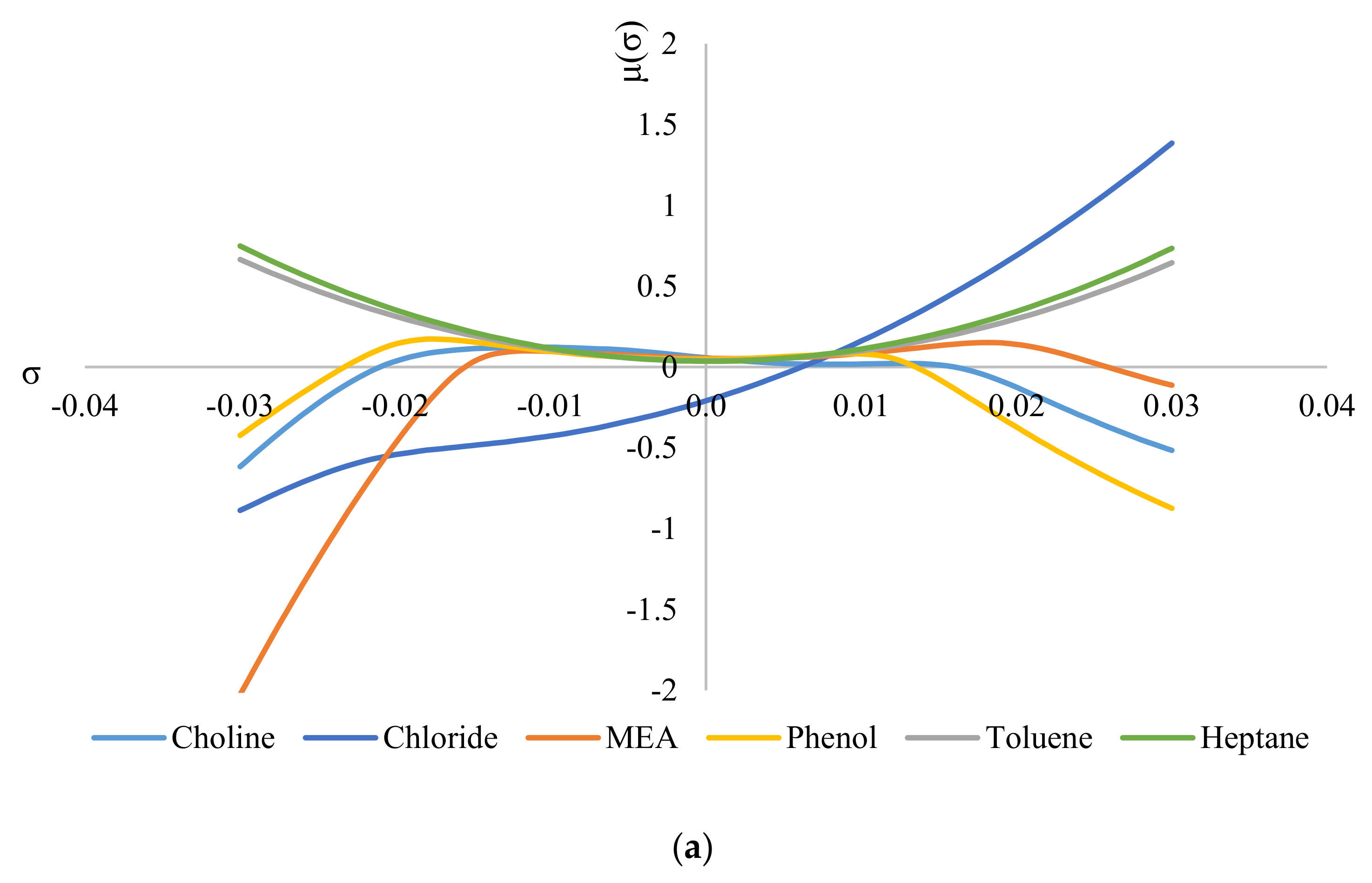 Separations 09 00336 g006a