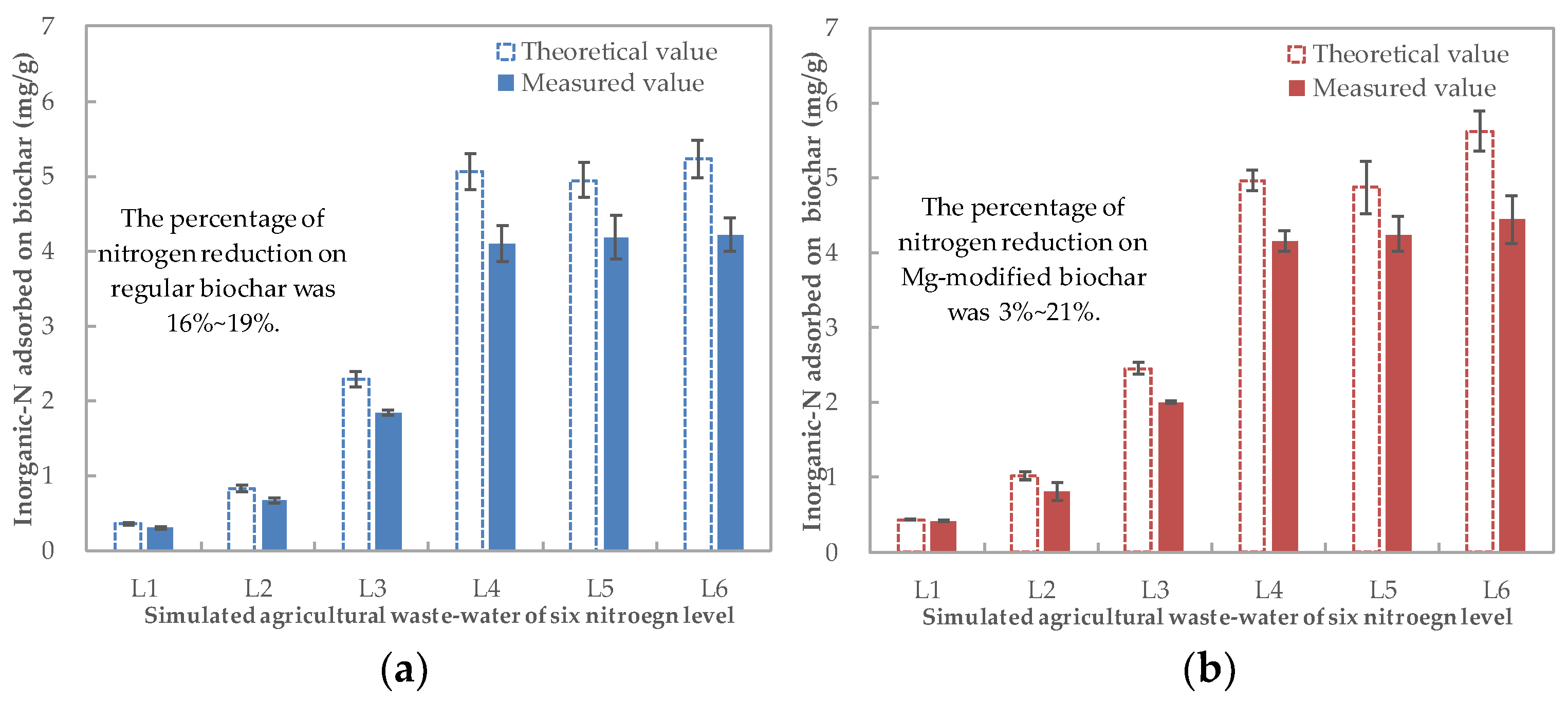 Separations 09 00337 g002