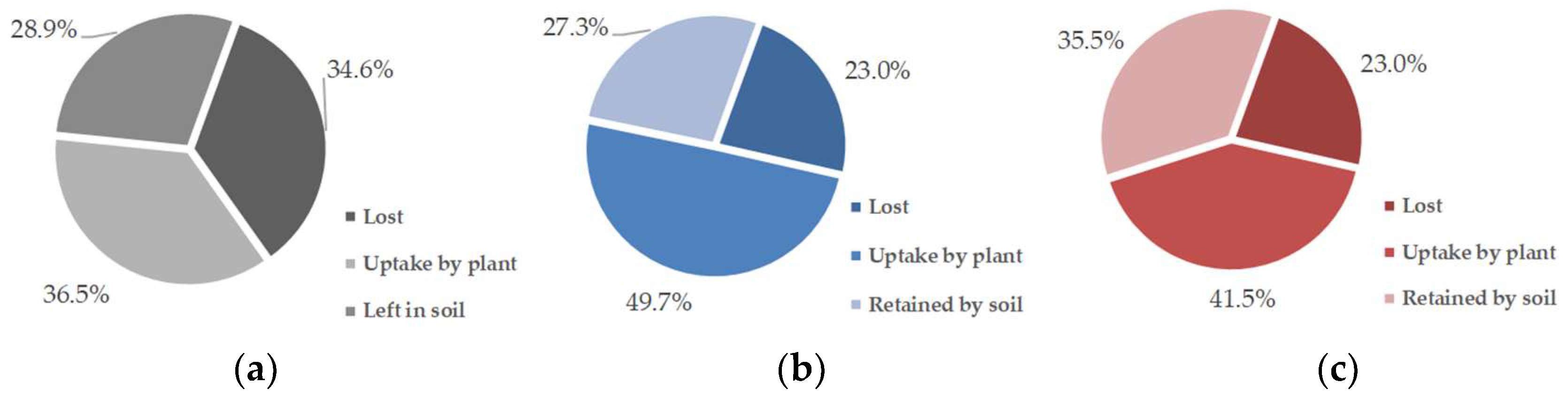 Separations 09 00337 g004