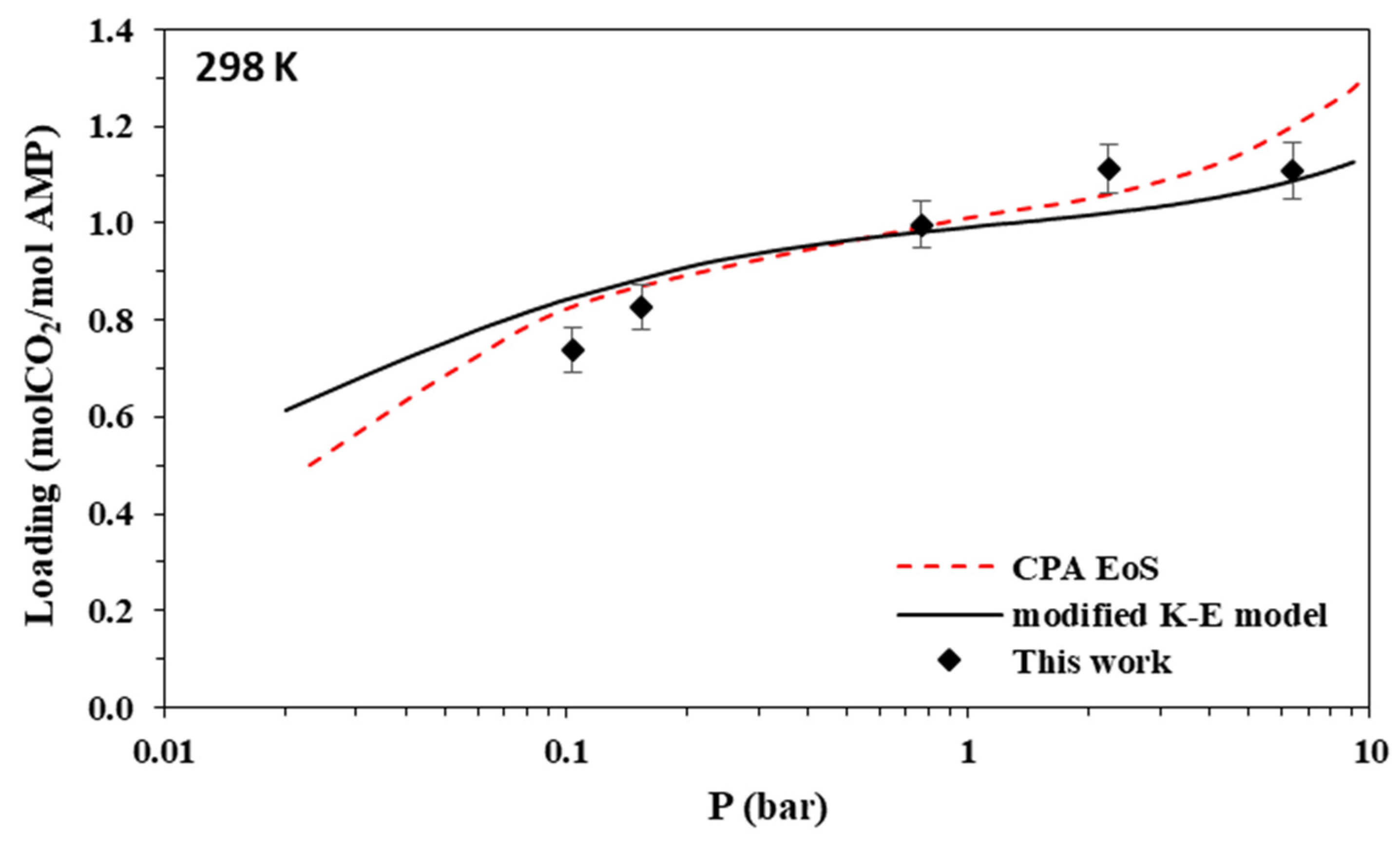 Separations 09 00338 g003