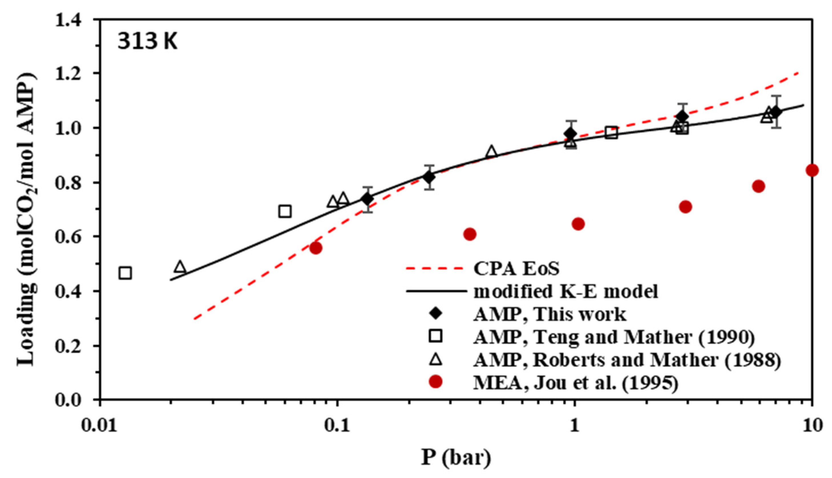 Separations 09 00338 g004