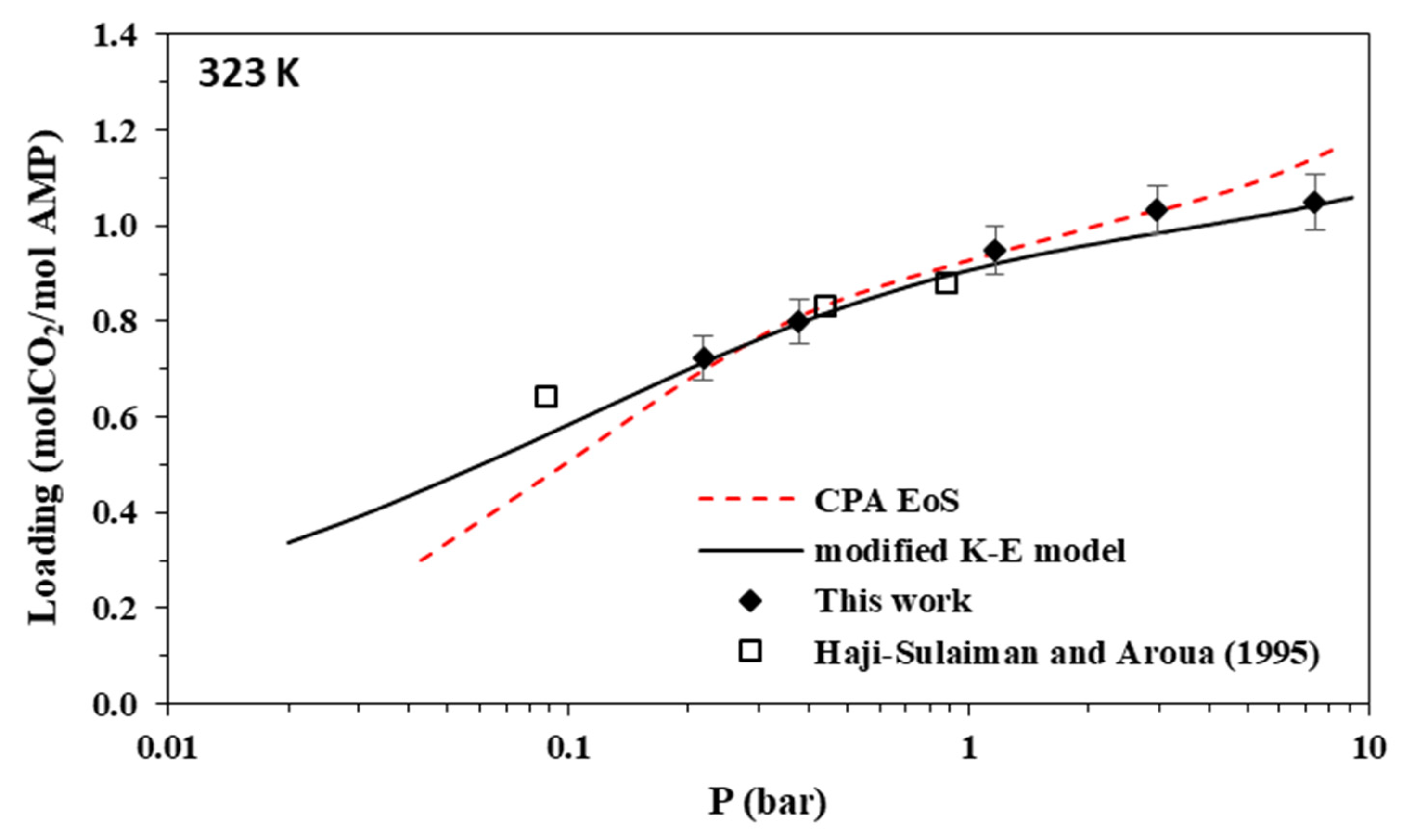 Separations 09 00338 g005