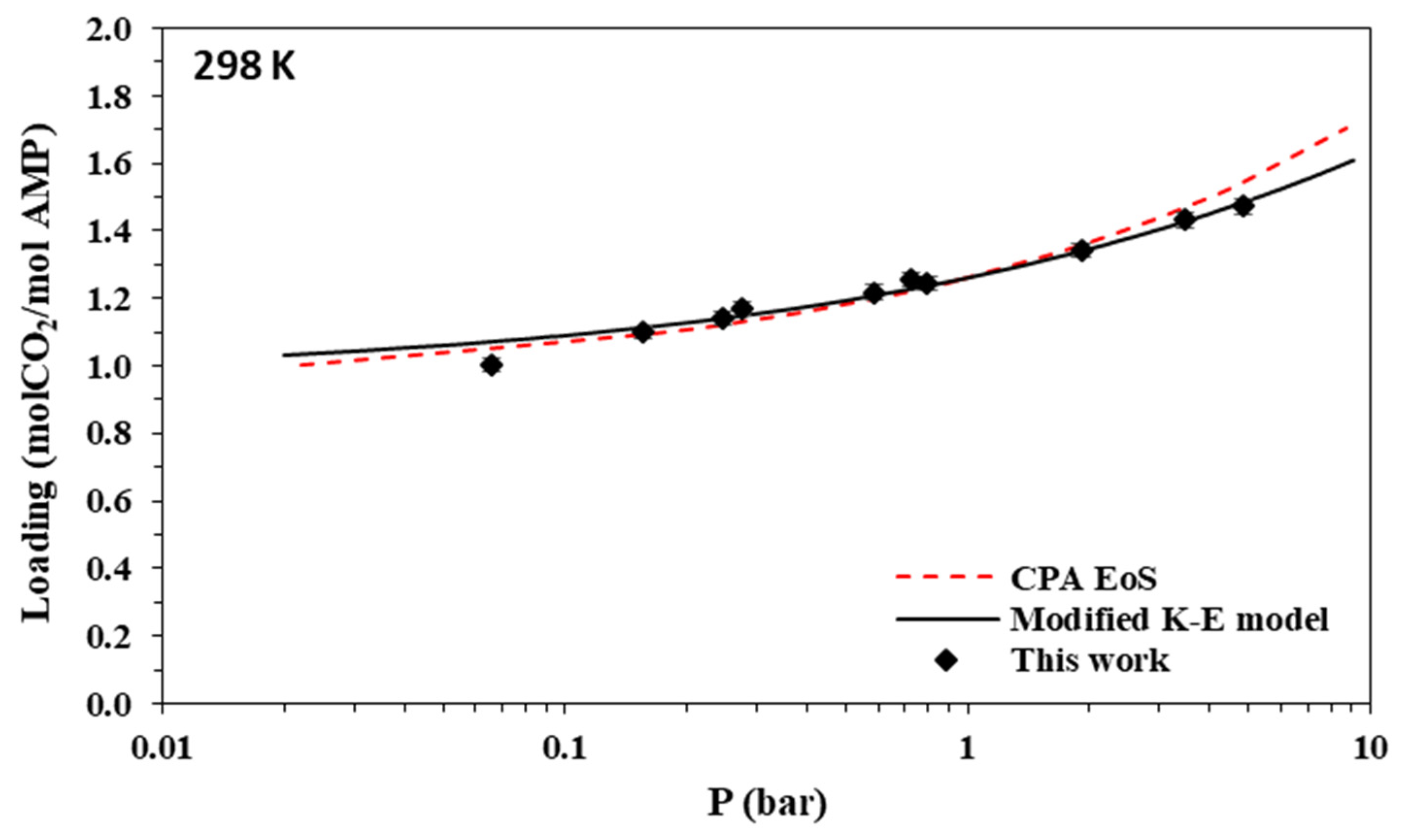 Separations 09 00338 g007