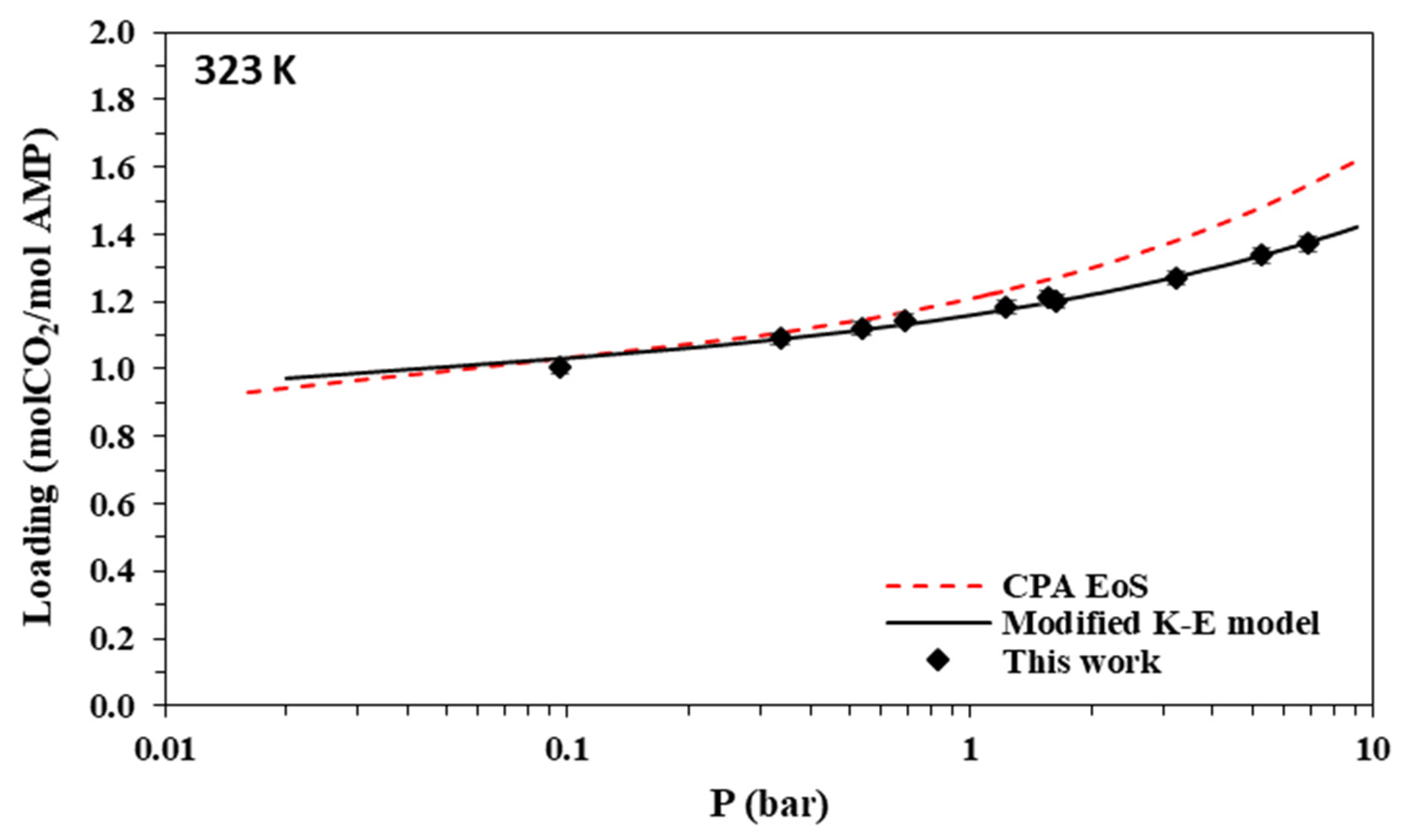 Separations 09 00338 g009