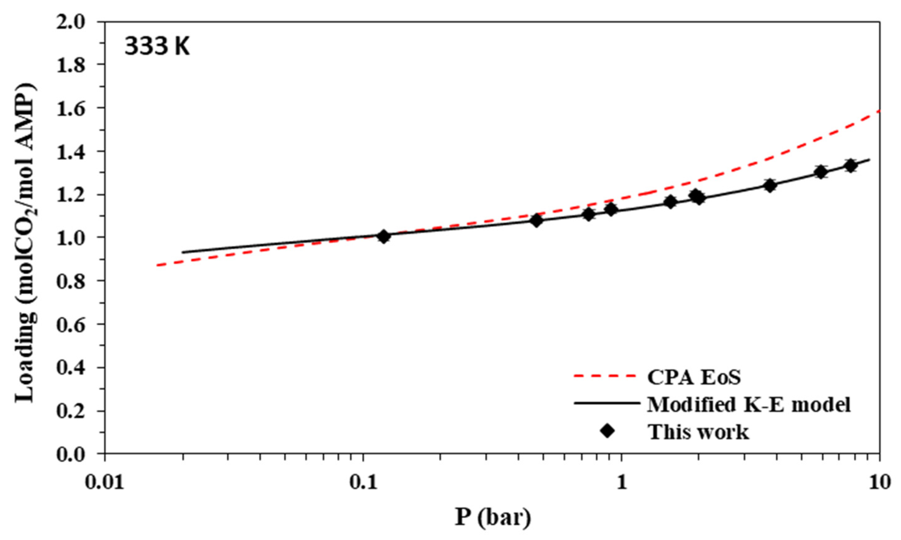 Separations 09 00338 g010