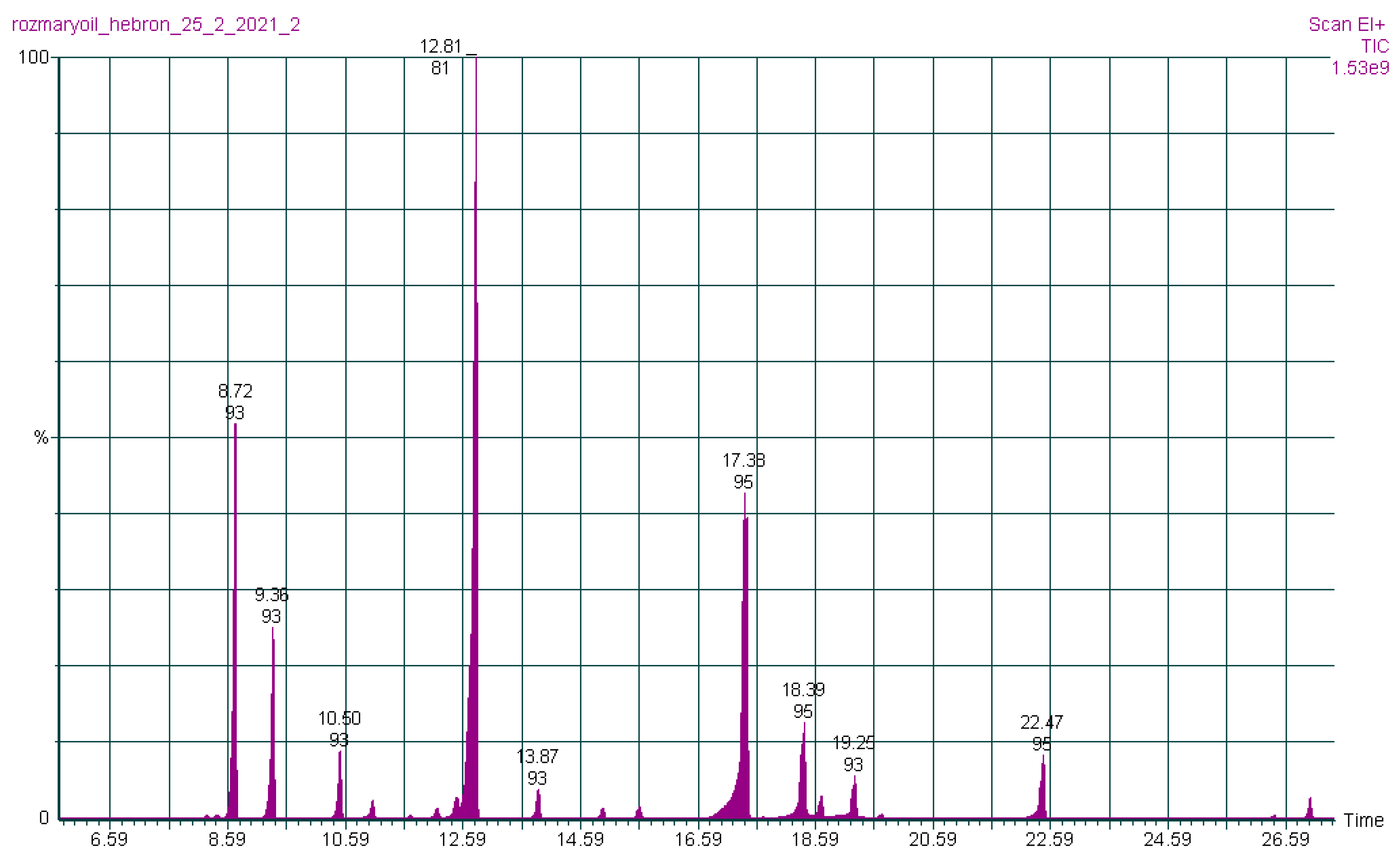 Separations 09 00339 g002