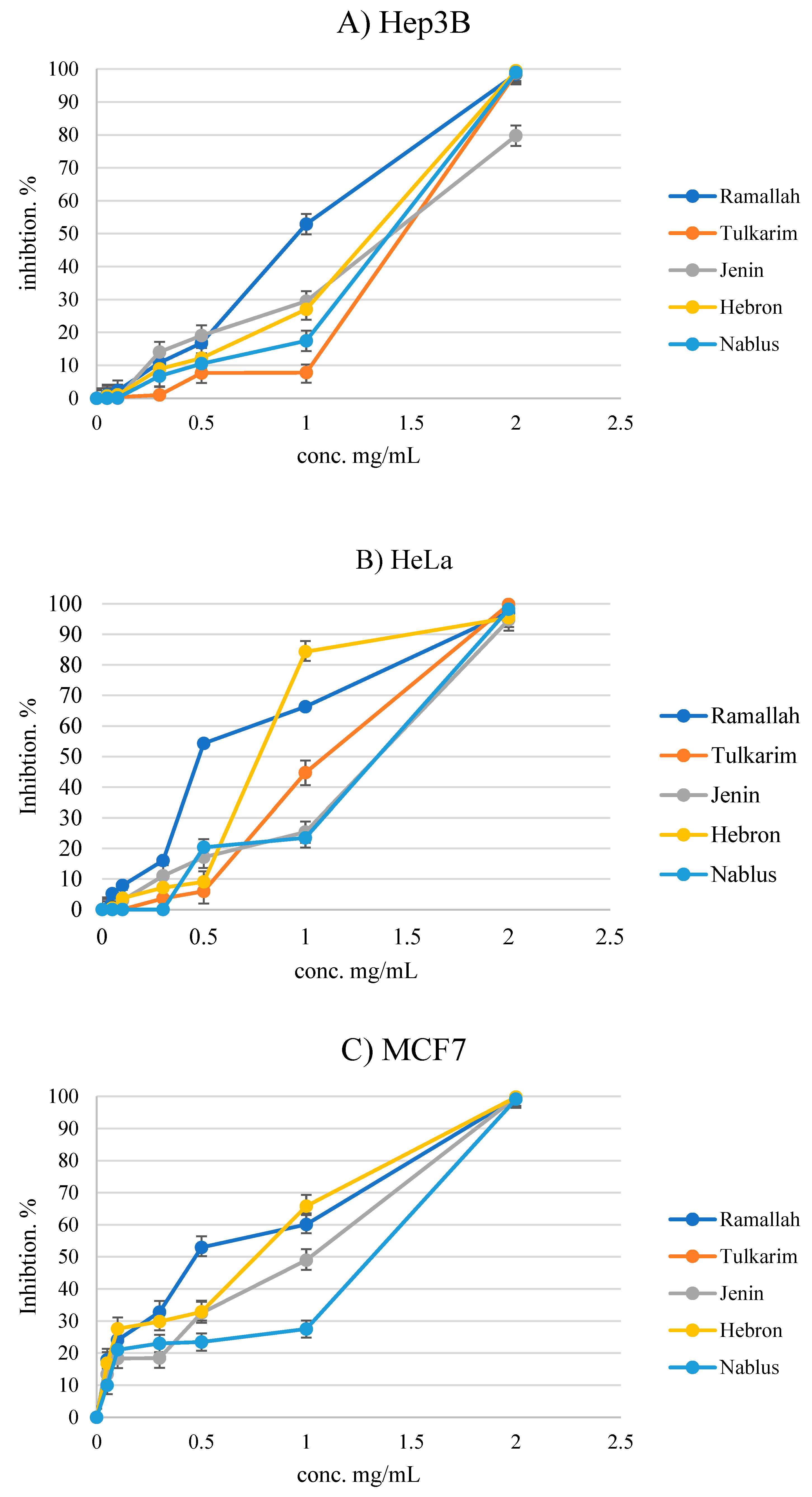 Separations 09 00339 g004a