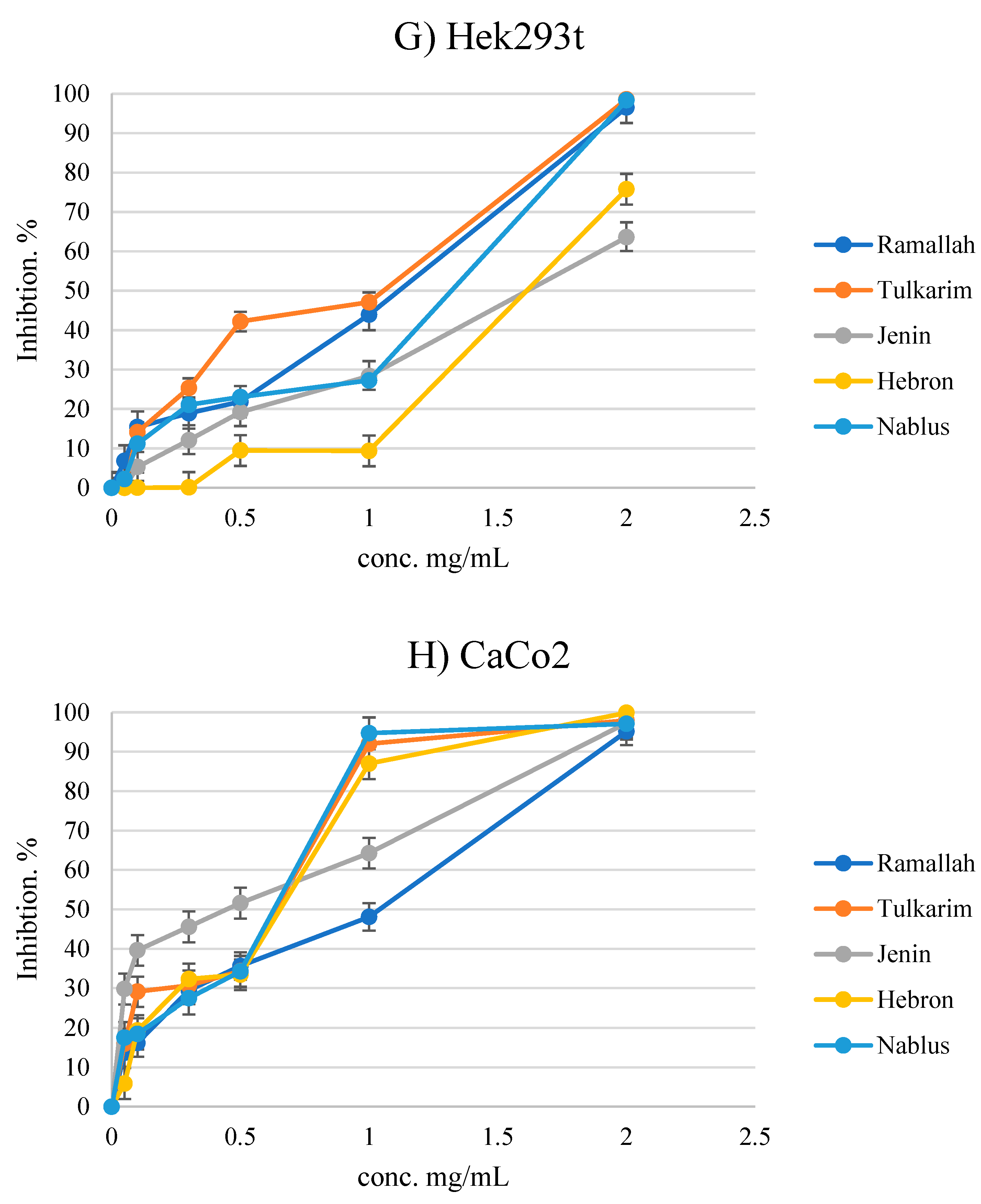 Separations 09 00339 g004c