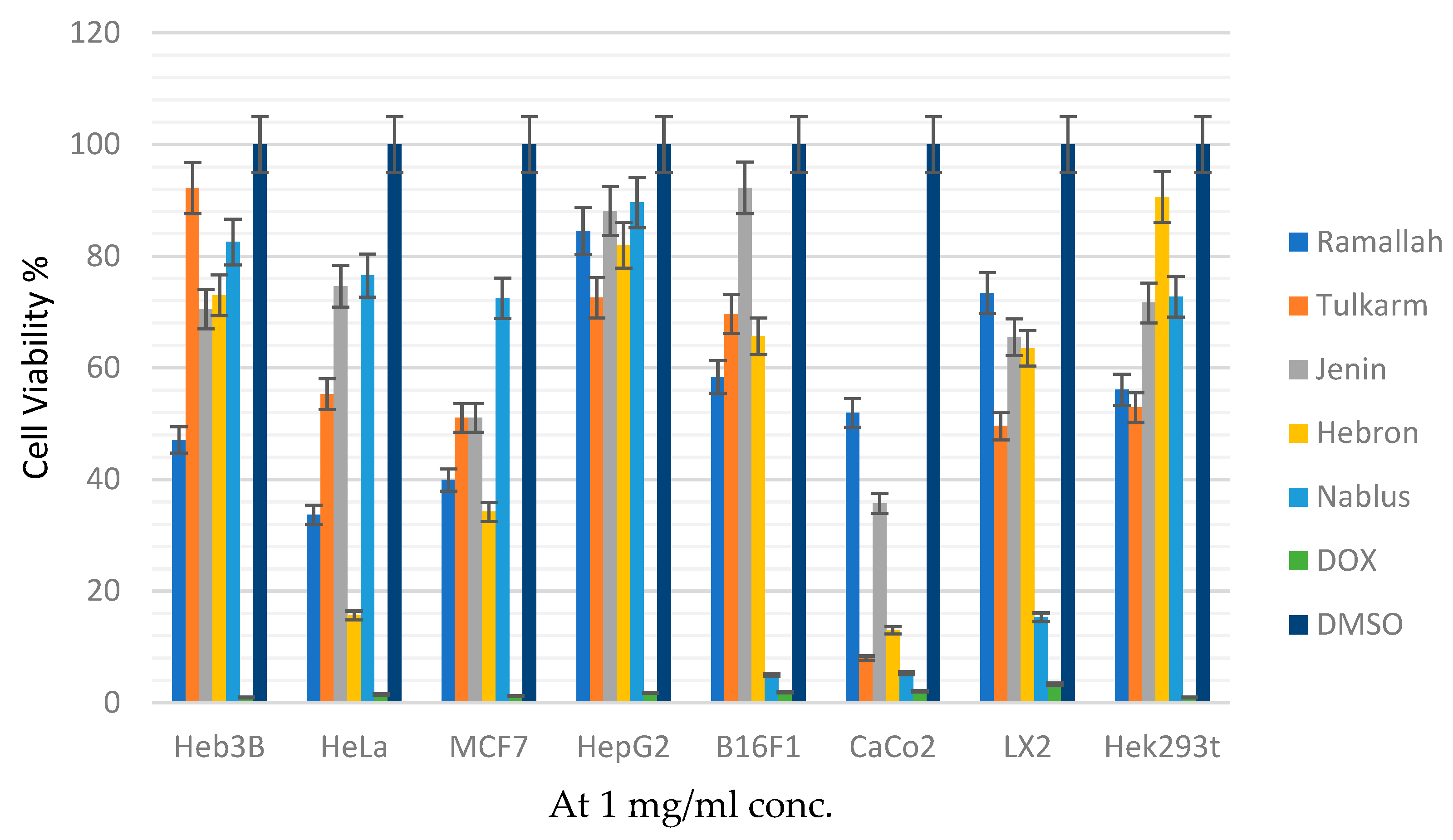 Separations 09 00339 g005