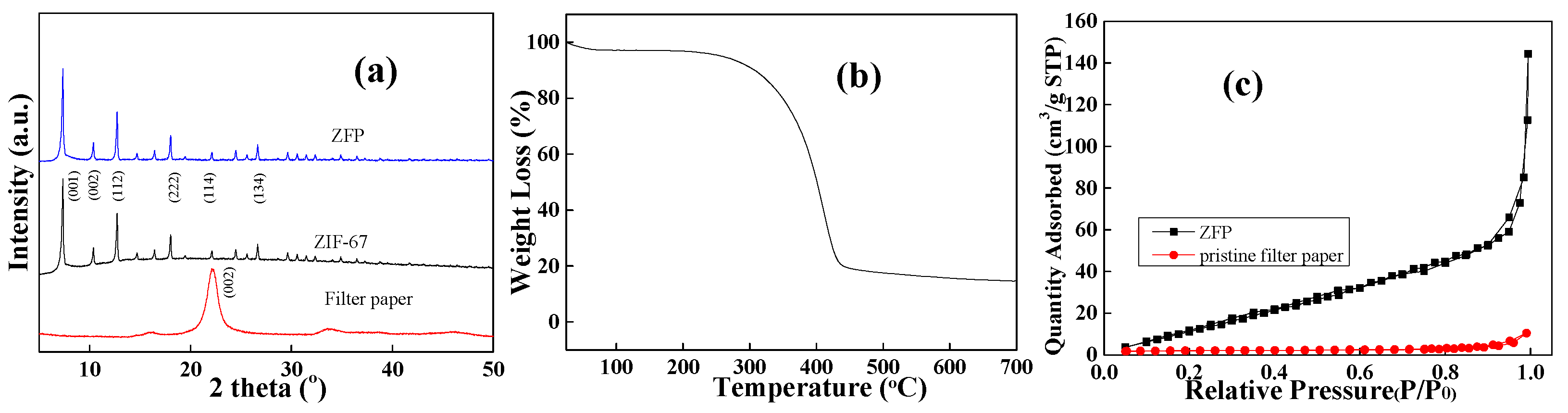 Separations 09 00340 g003