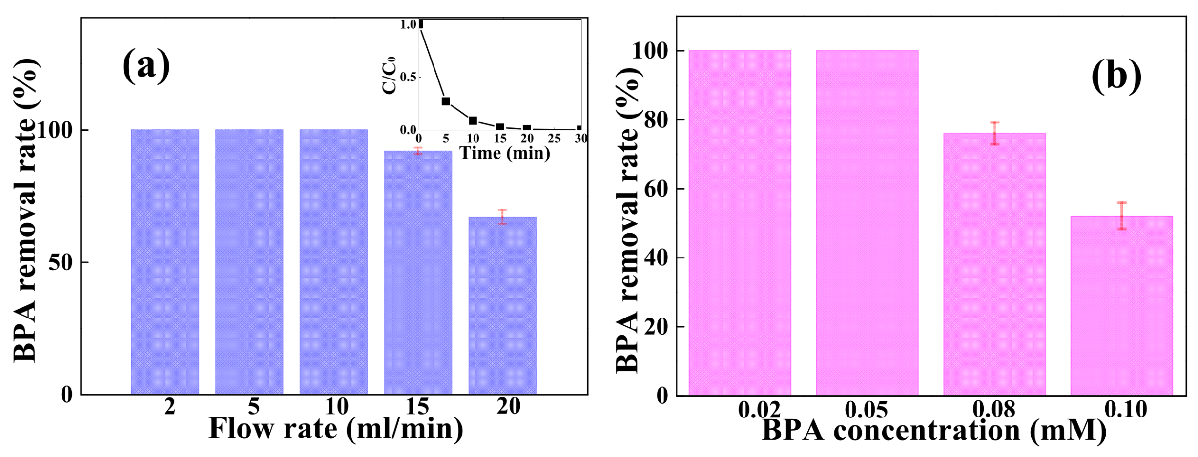 Separations 09 00340 g004