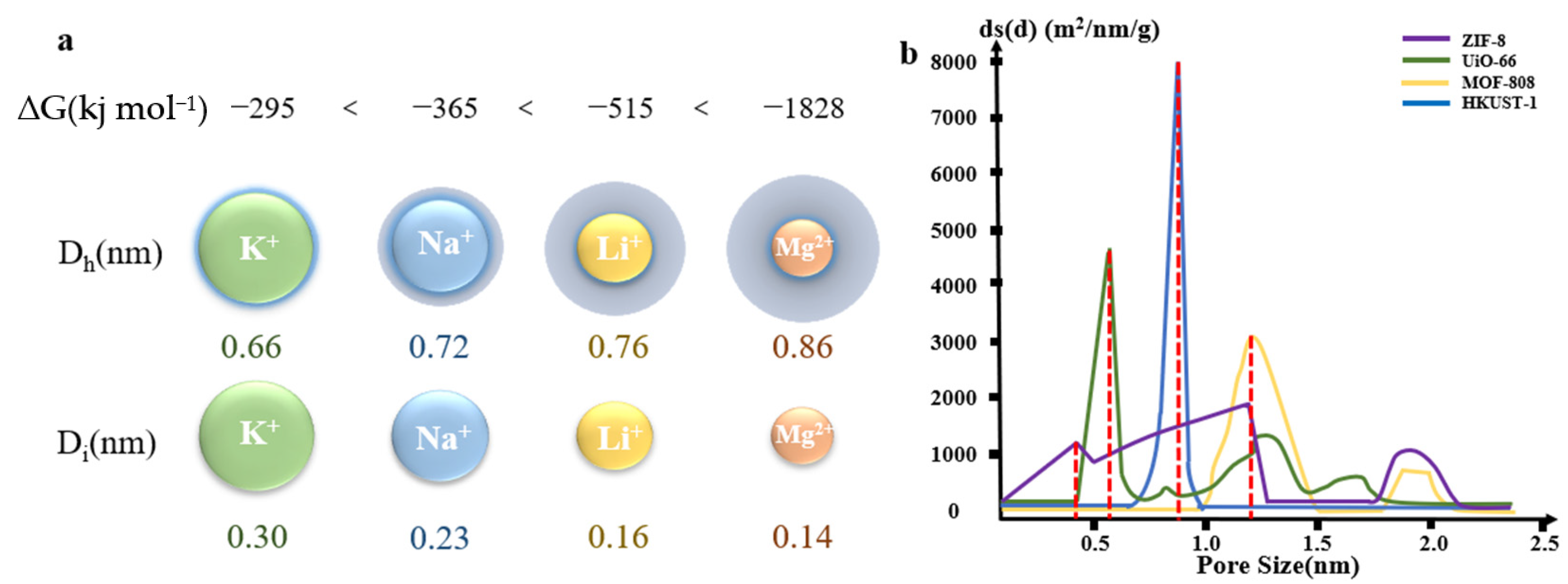 Separations 09 00344 g002