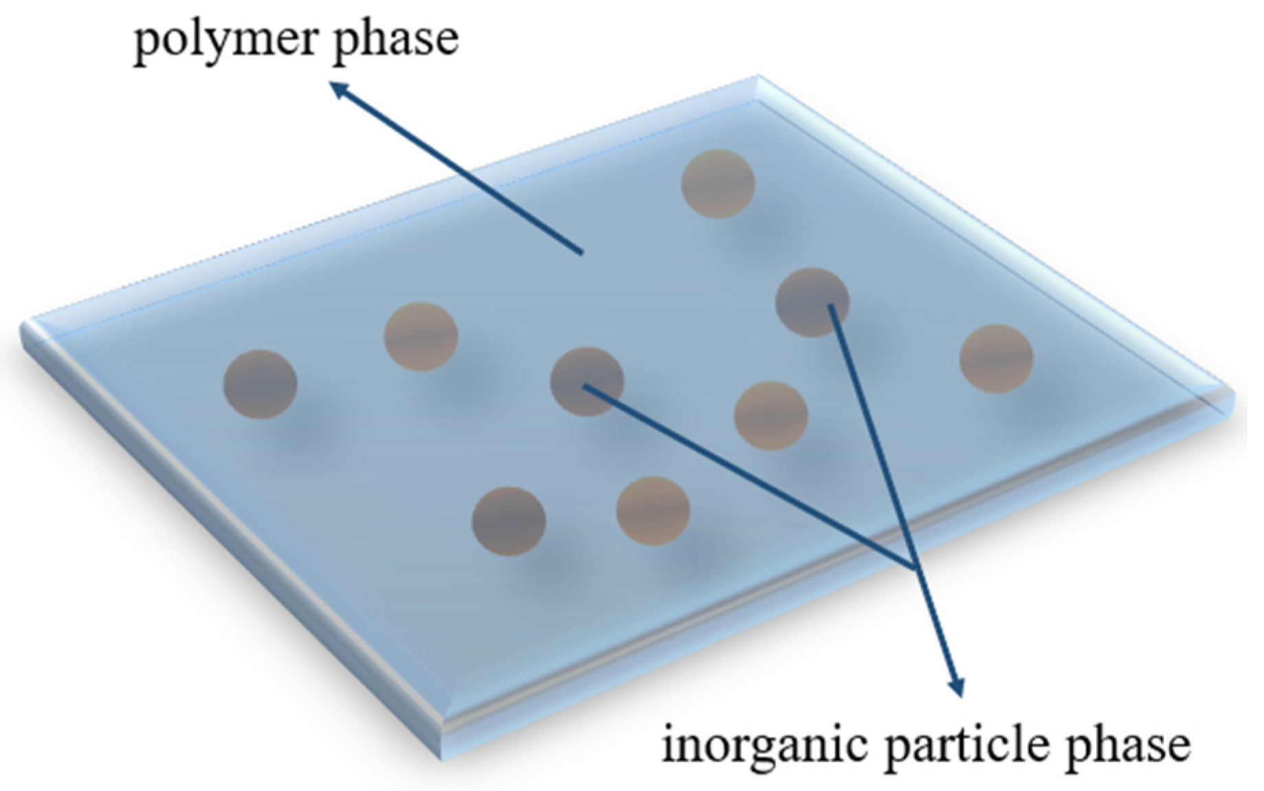 Separations 09 00344 g006