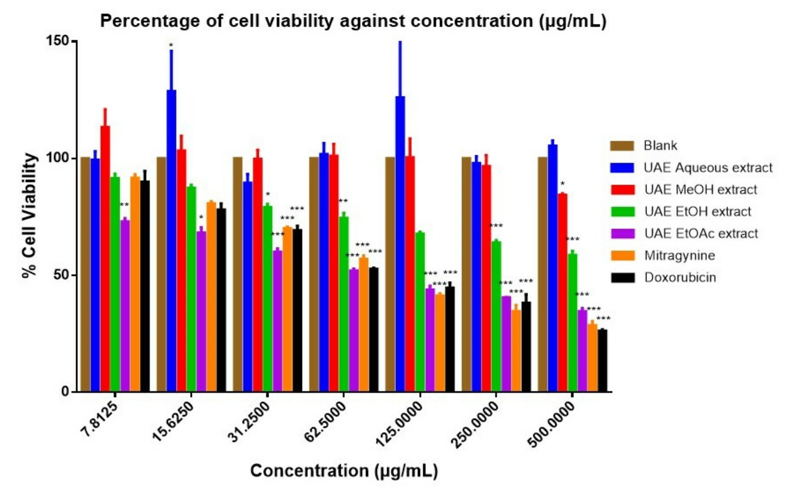 Separations 09 00345 g002
