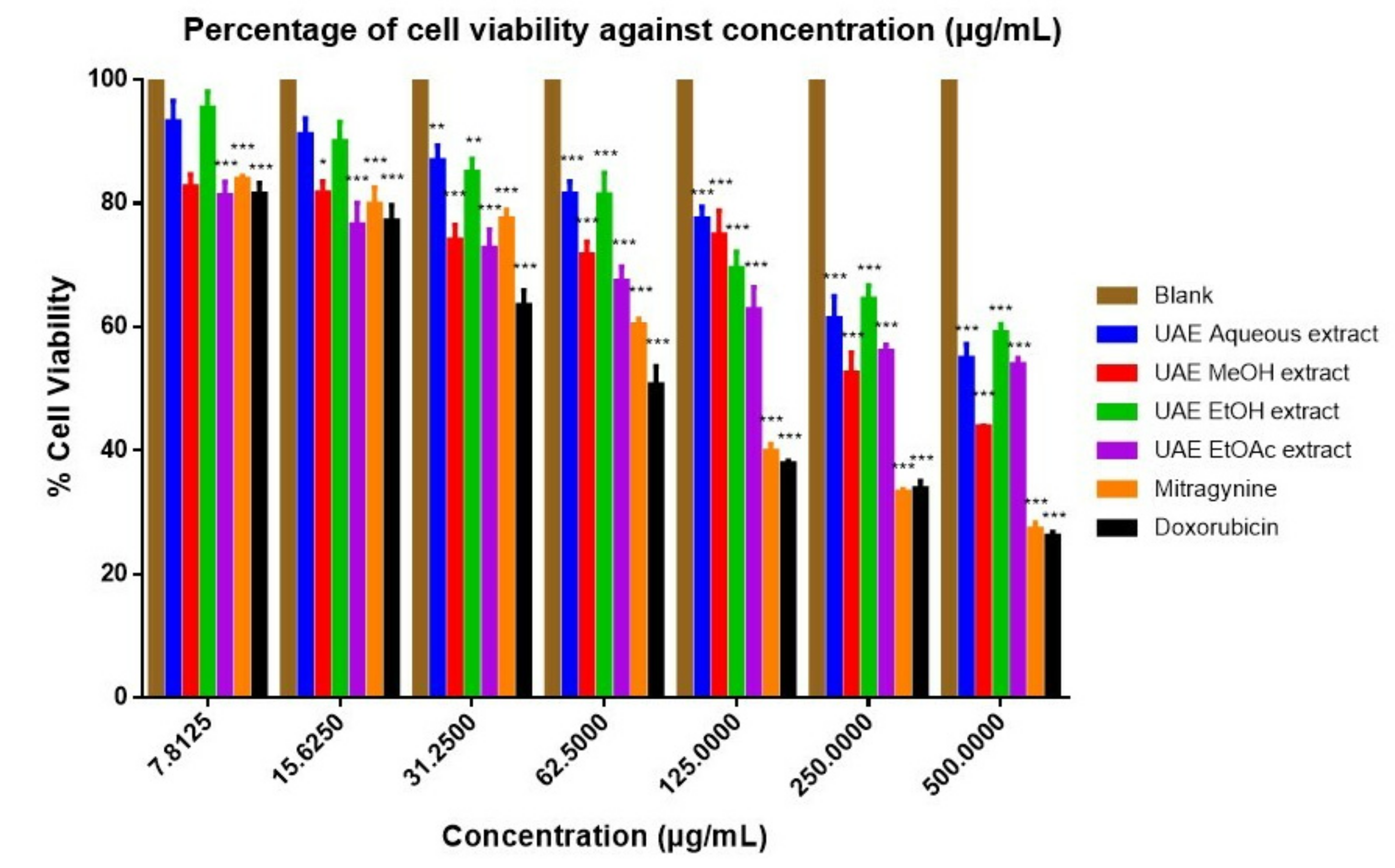 Separations 09 00345 g003