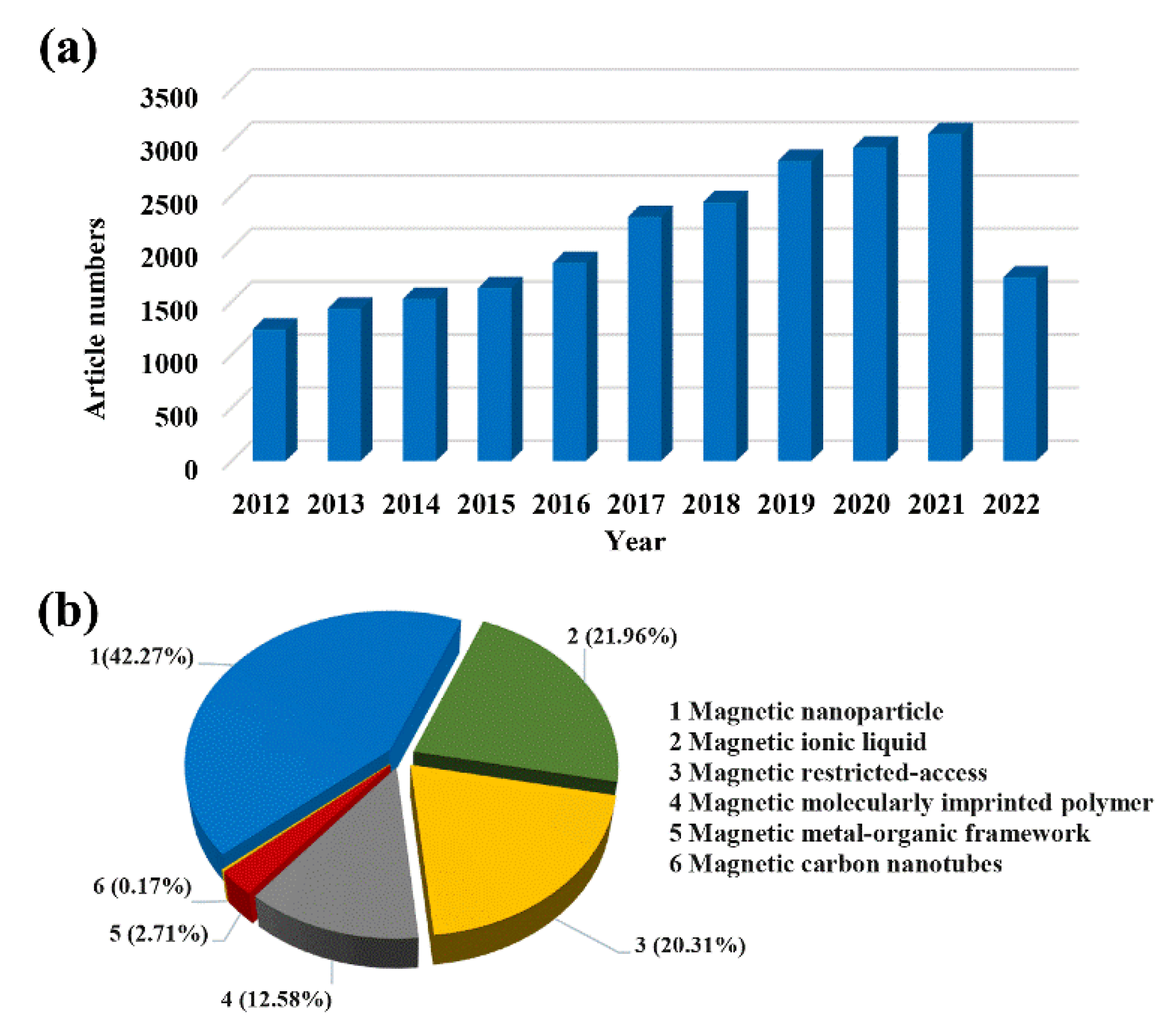 Separations 09 00346 g001