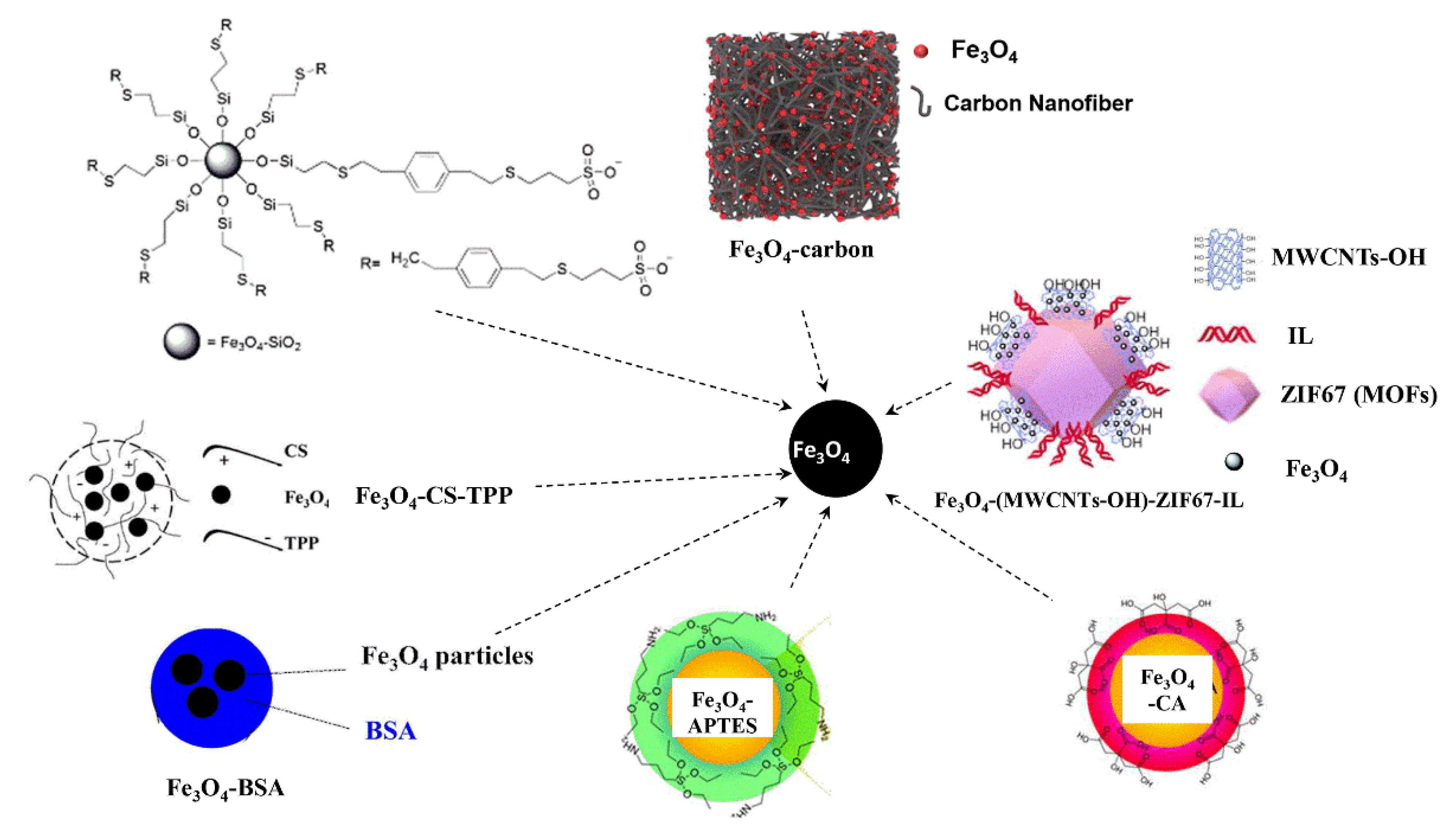 Separations 09 00346 g003