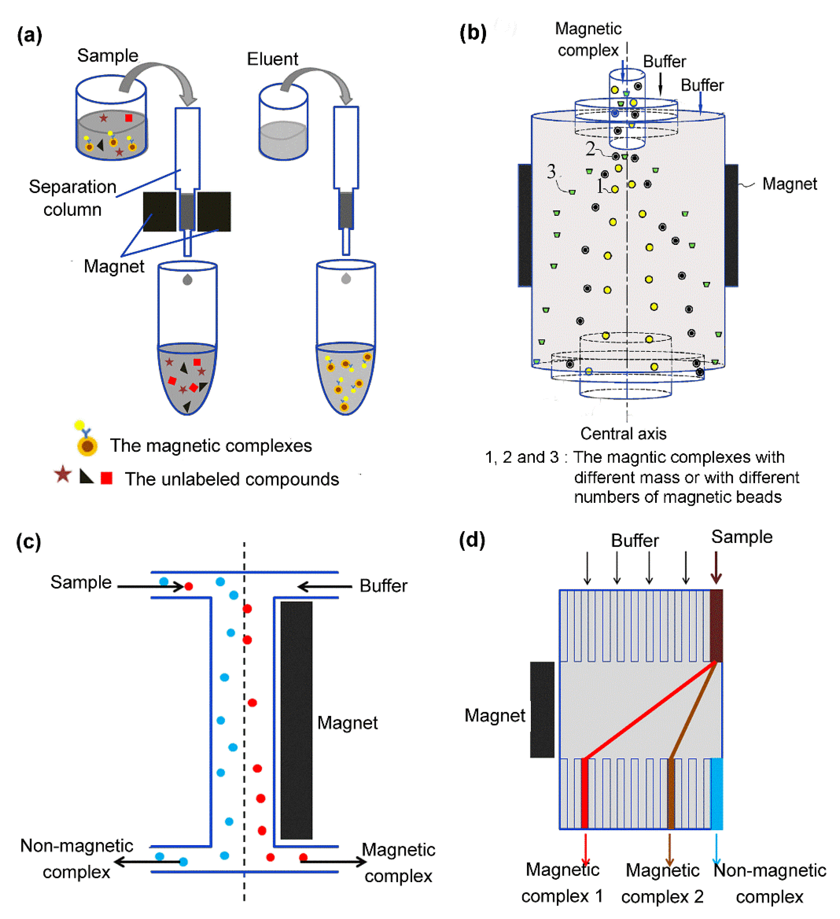 Separations 09 00346 g006