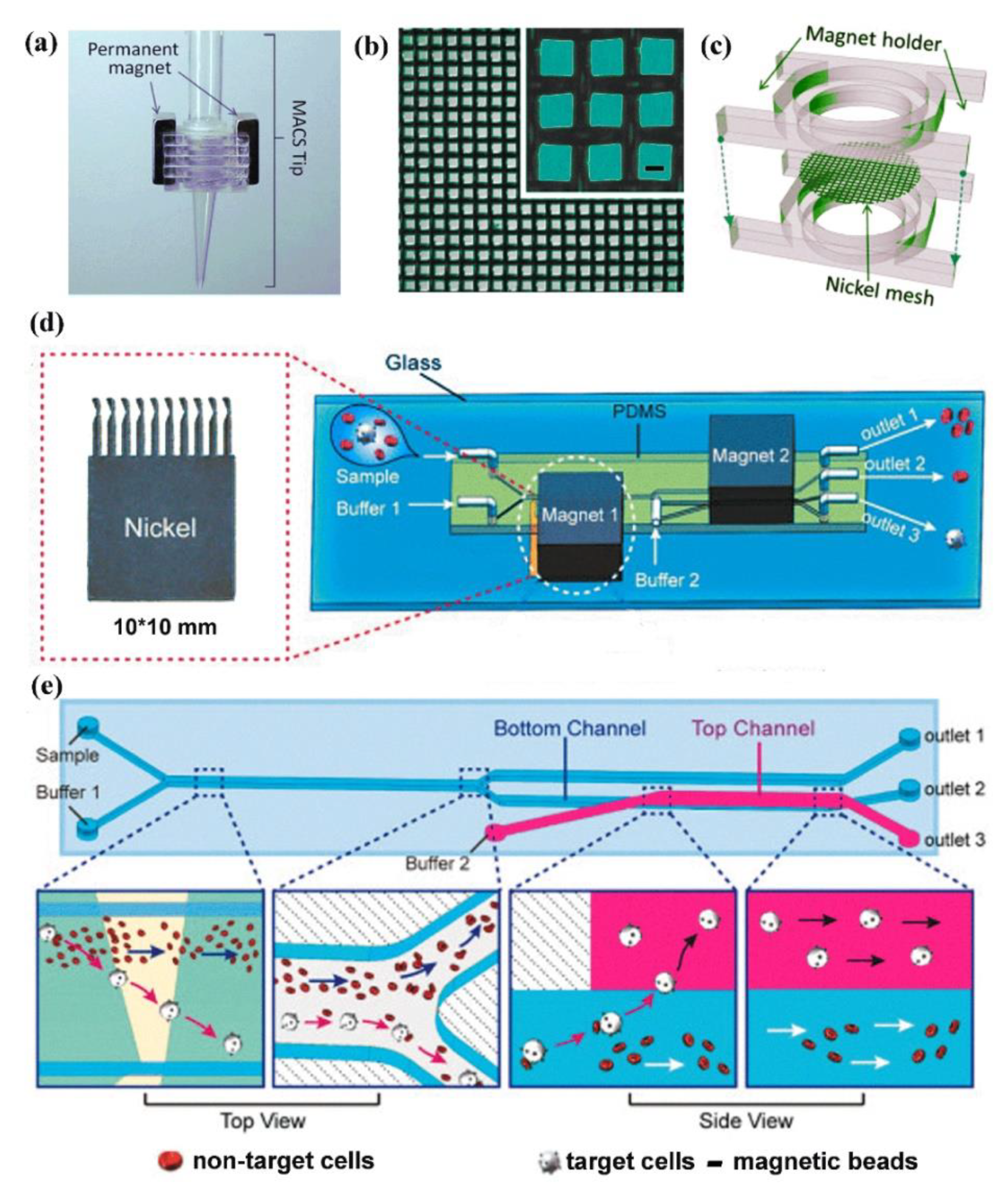 Separations 09 00346 g007