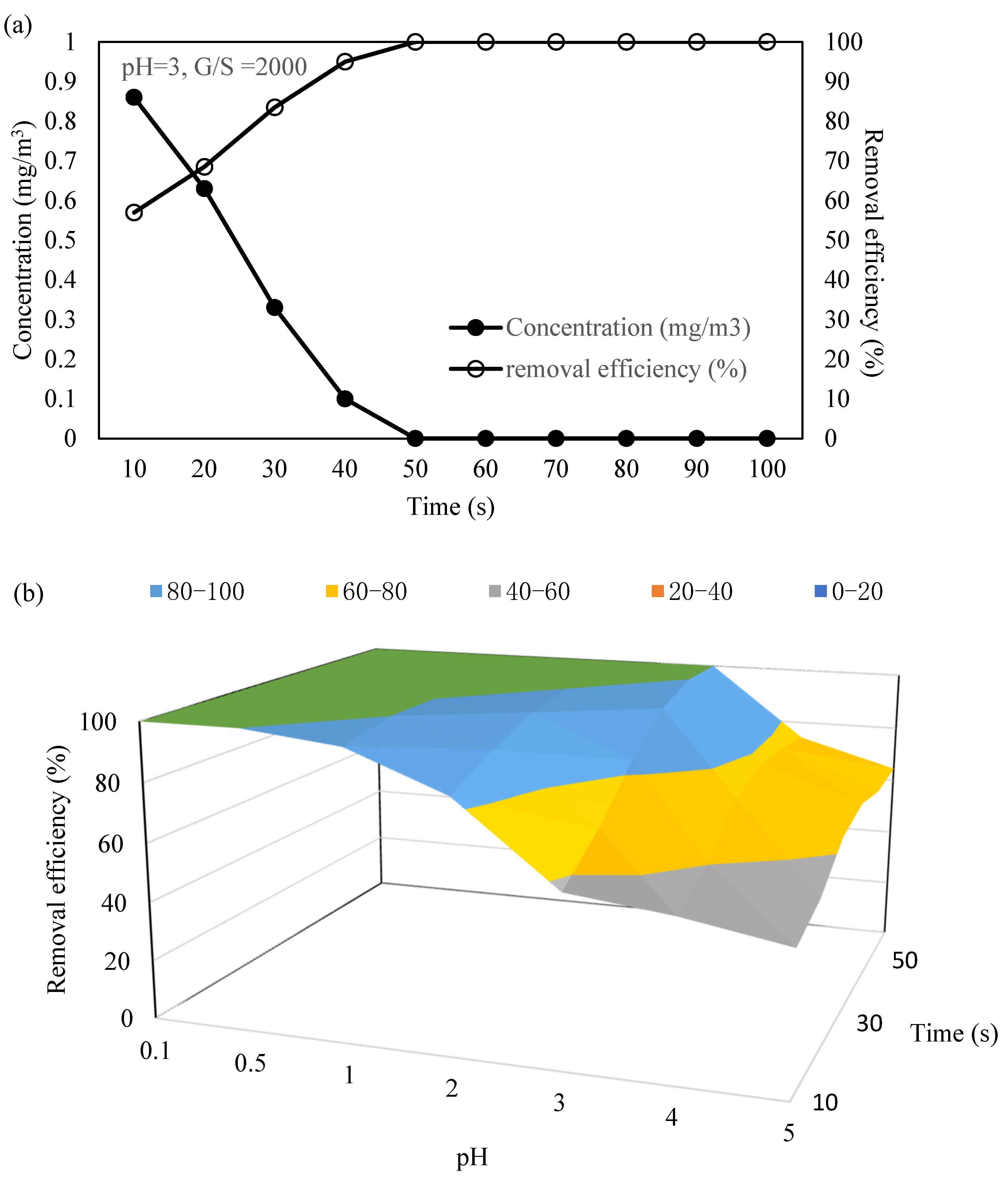 Separations 09 00348 g001