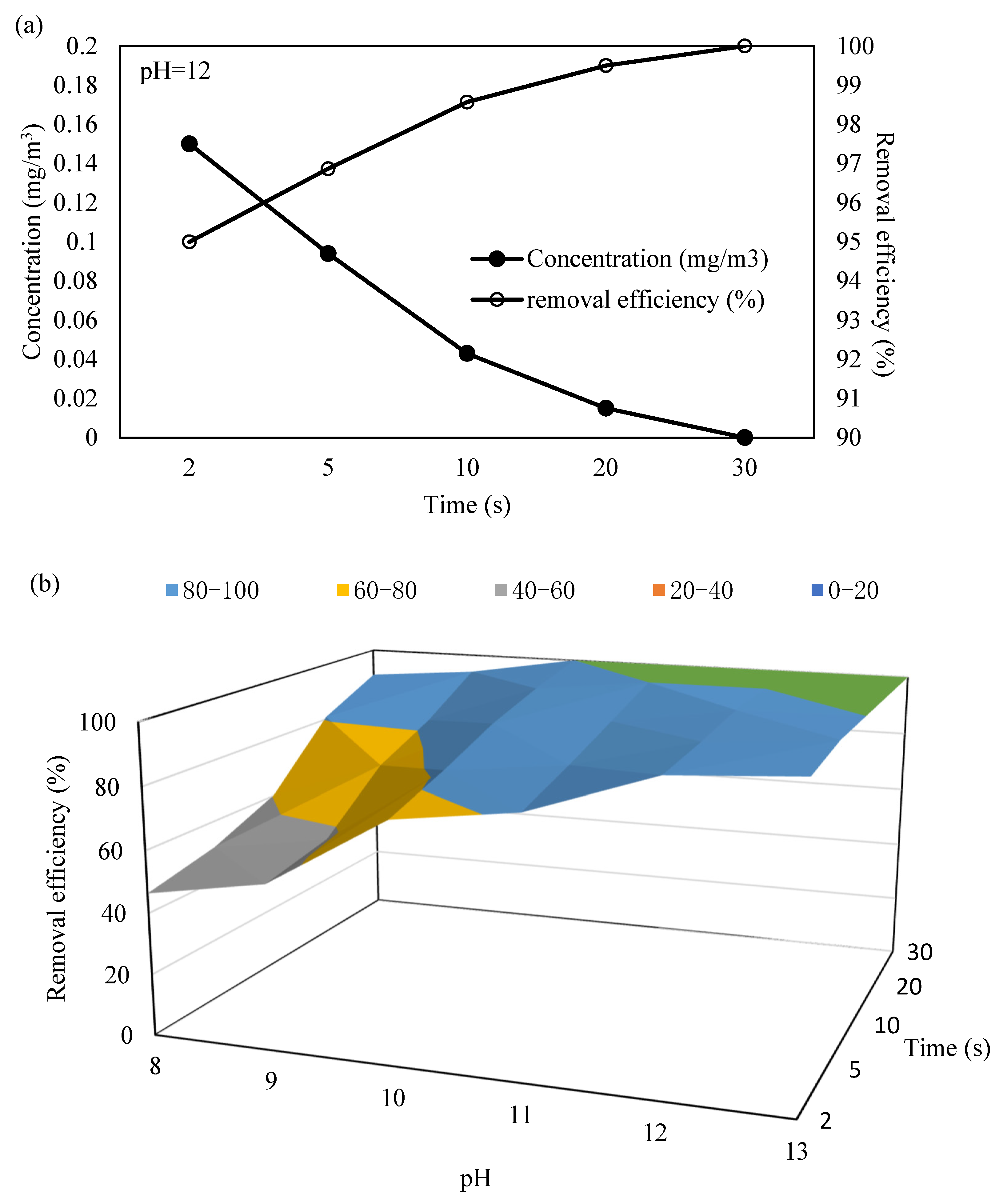 Separations 09 00348 g002