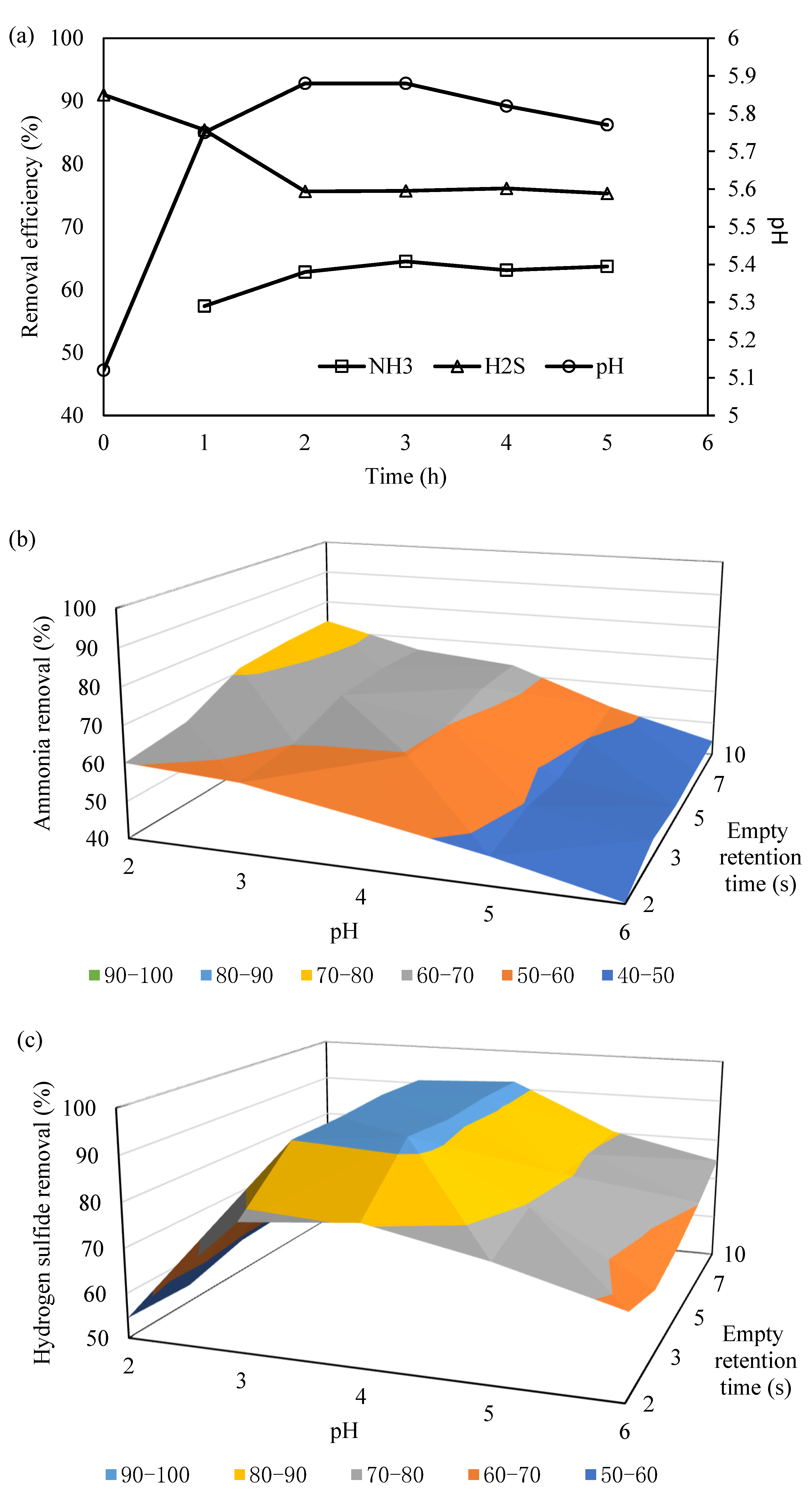 Separations 09 00348 g003