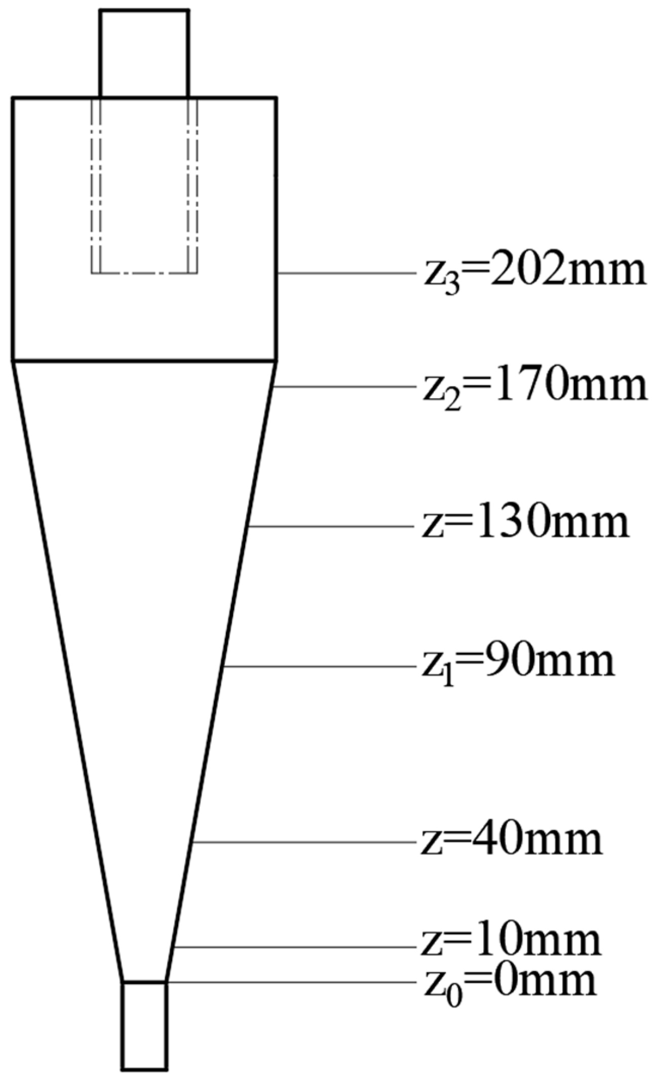 Separations 09 00349 g003