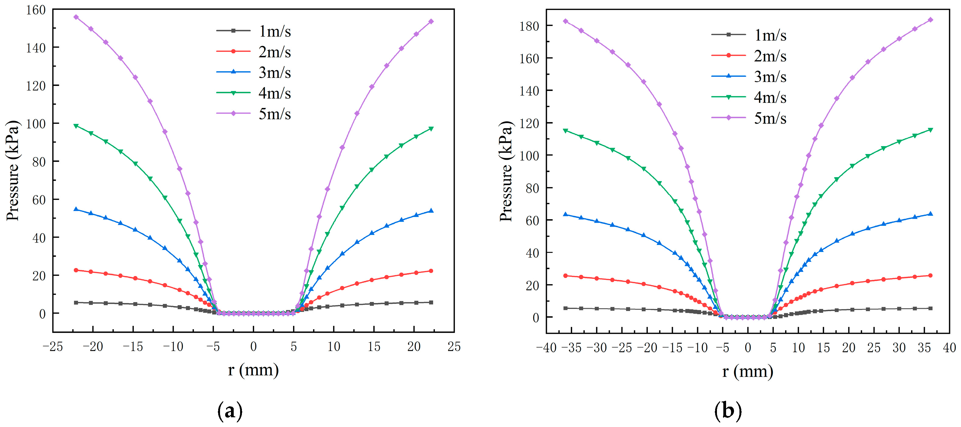 Separations 09 00349 g005