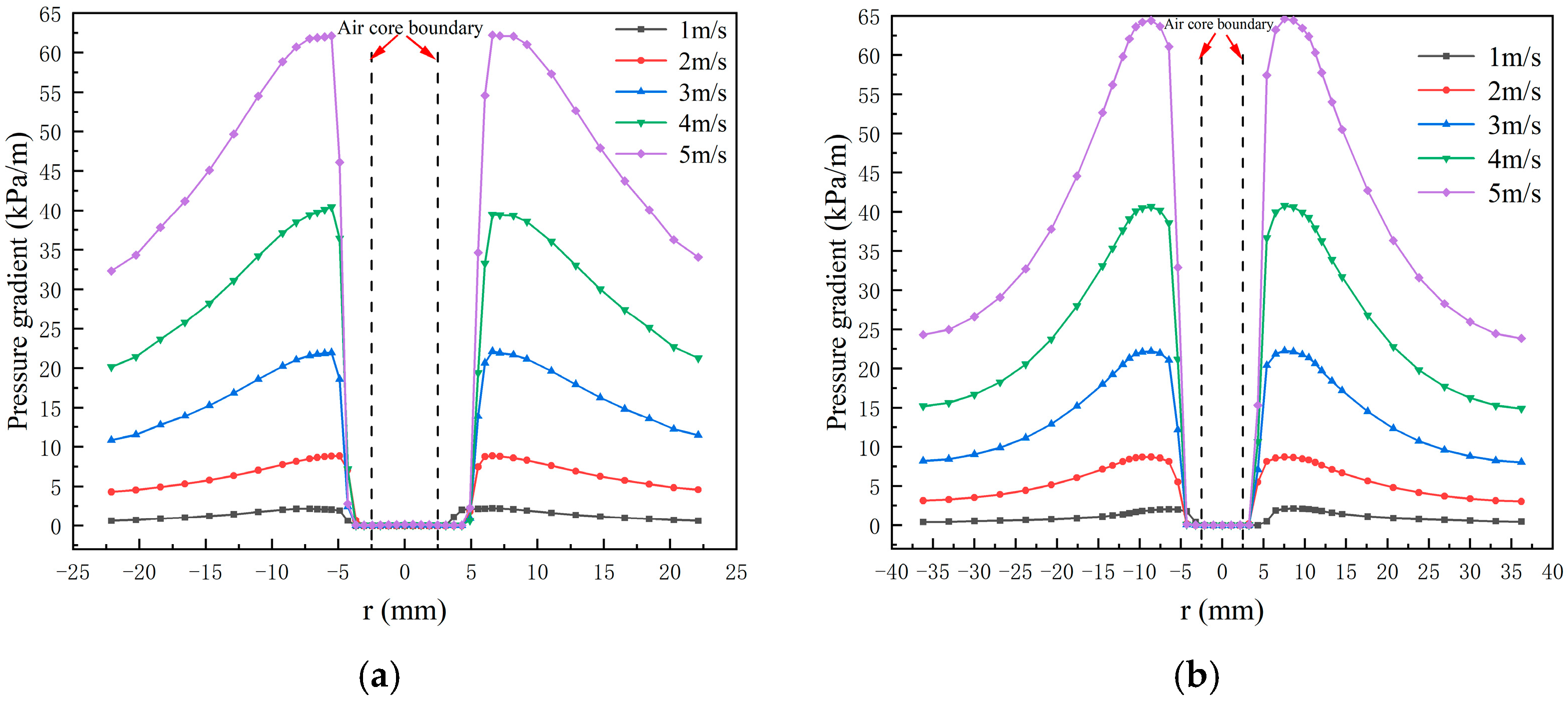 Separations 09 00349 g006