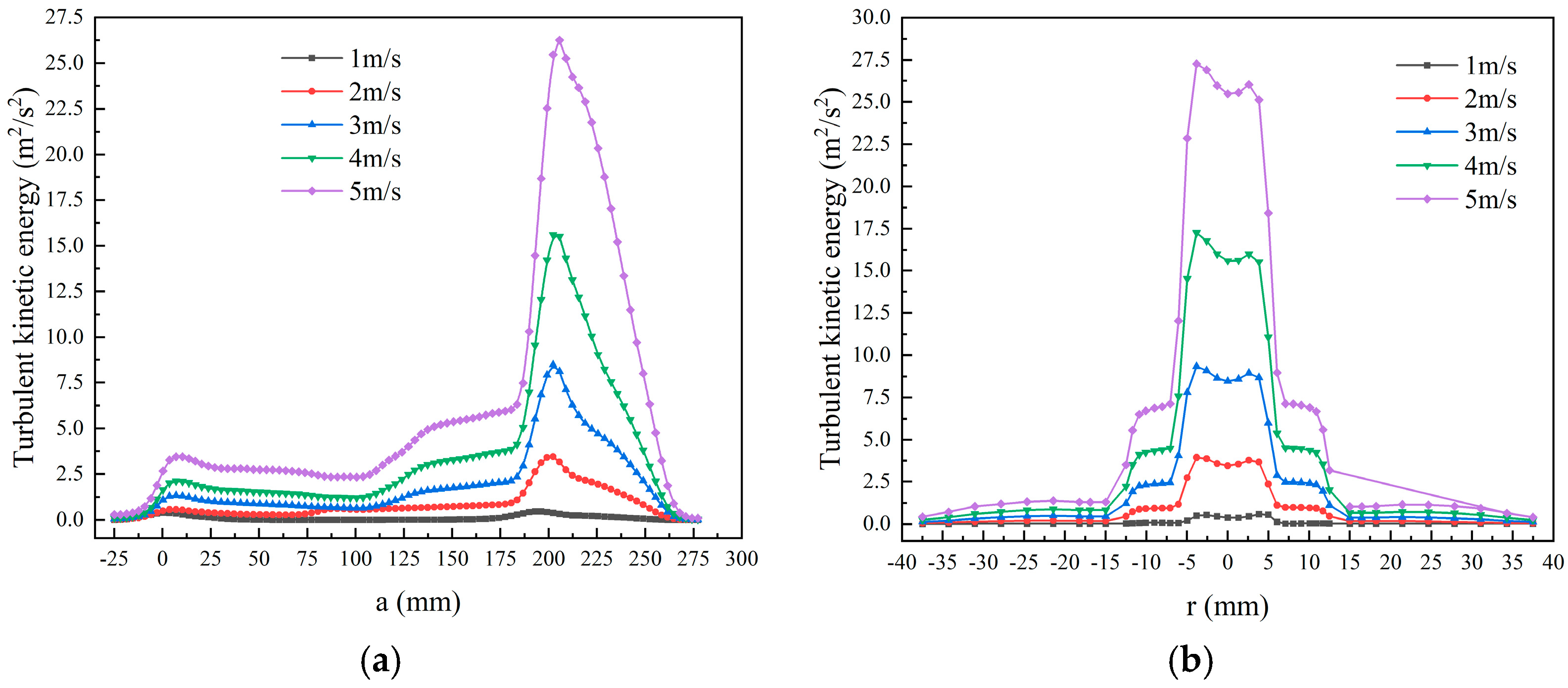 Separations 09 00349 g011