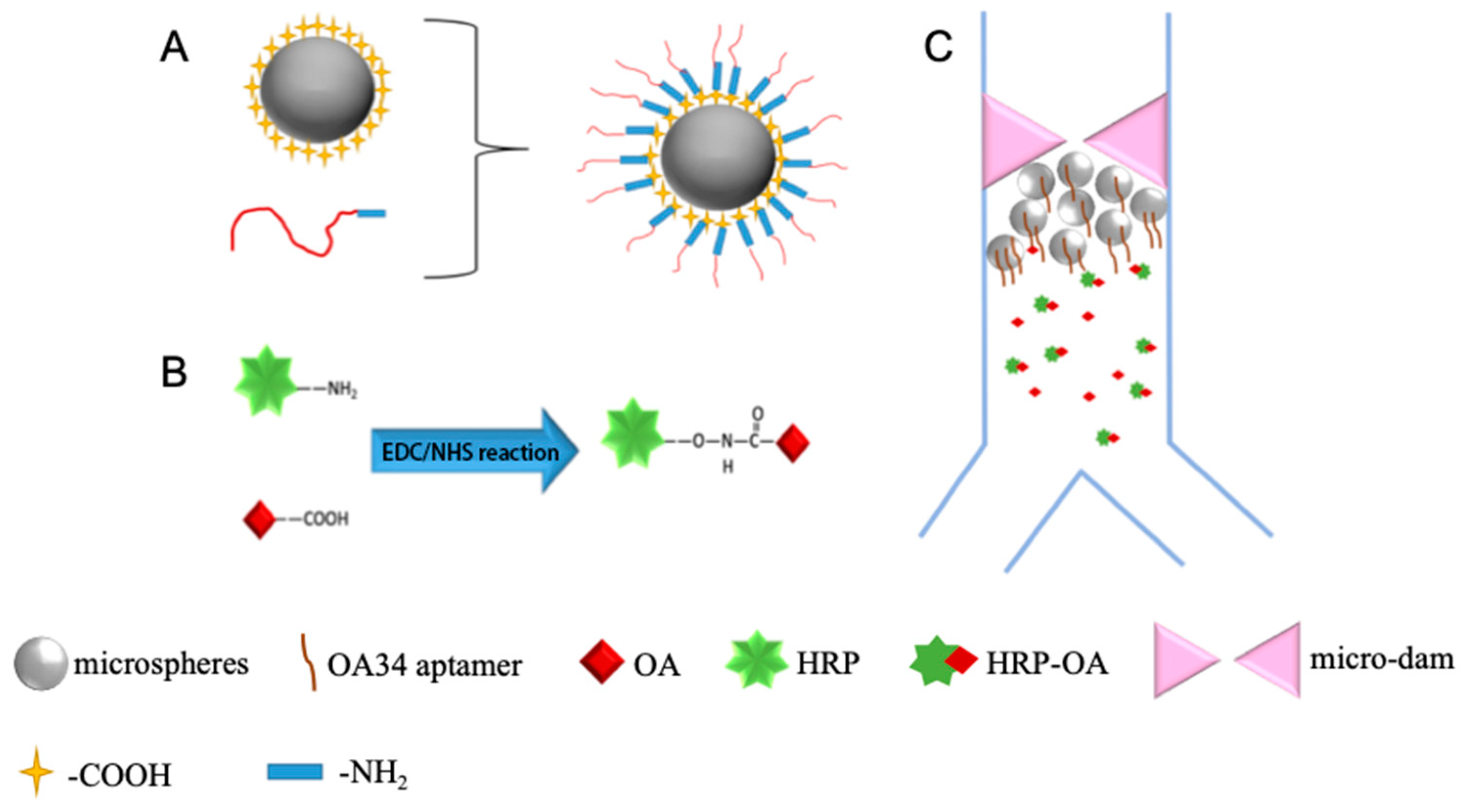 Separations 09 00350 g001