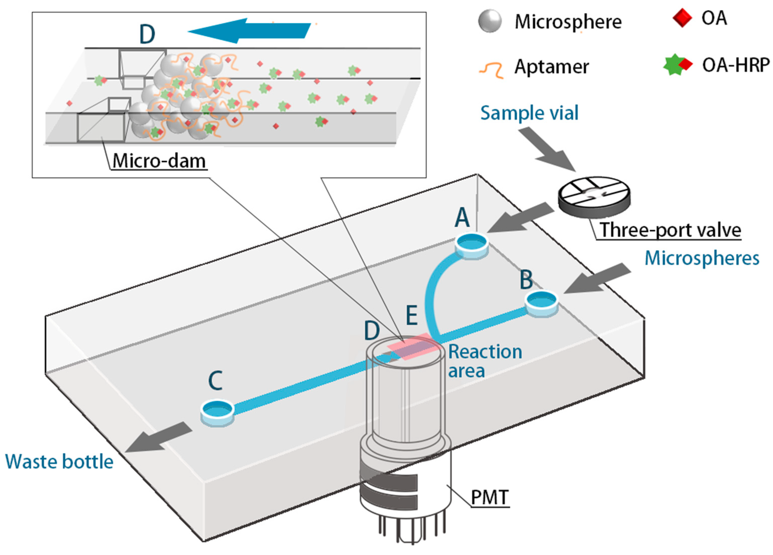 Separations 09 00350 g002