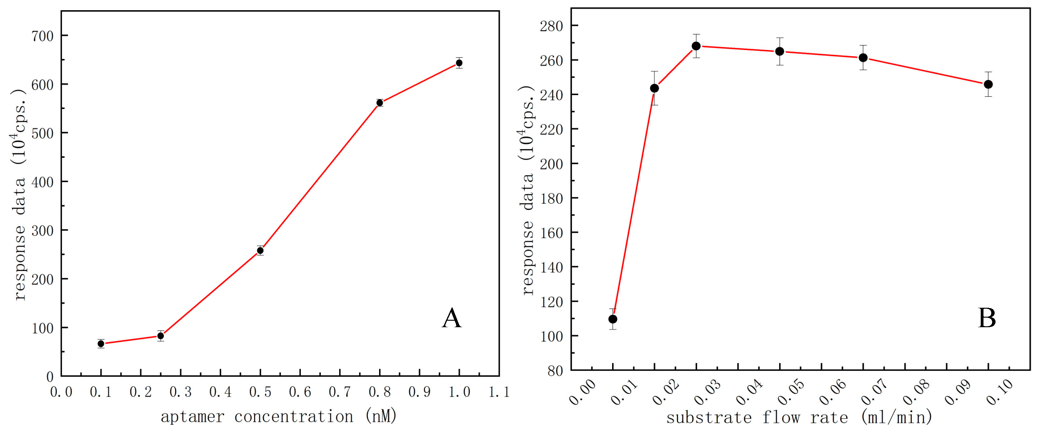 Separations 09 00350 g005