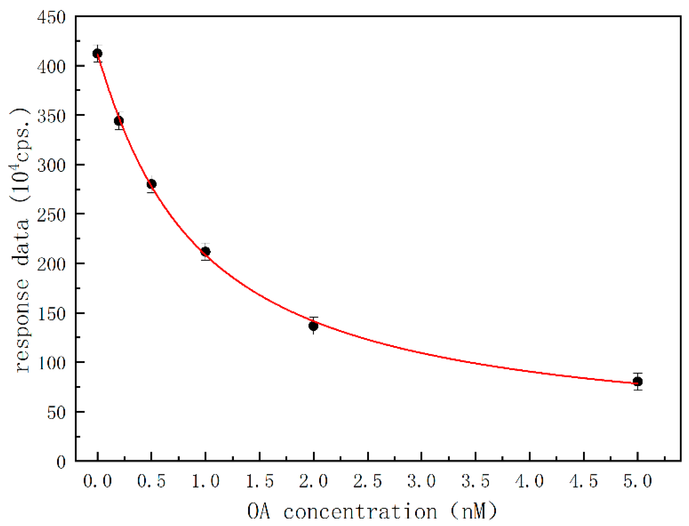 Separations 09 00350 g006
