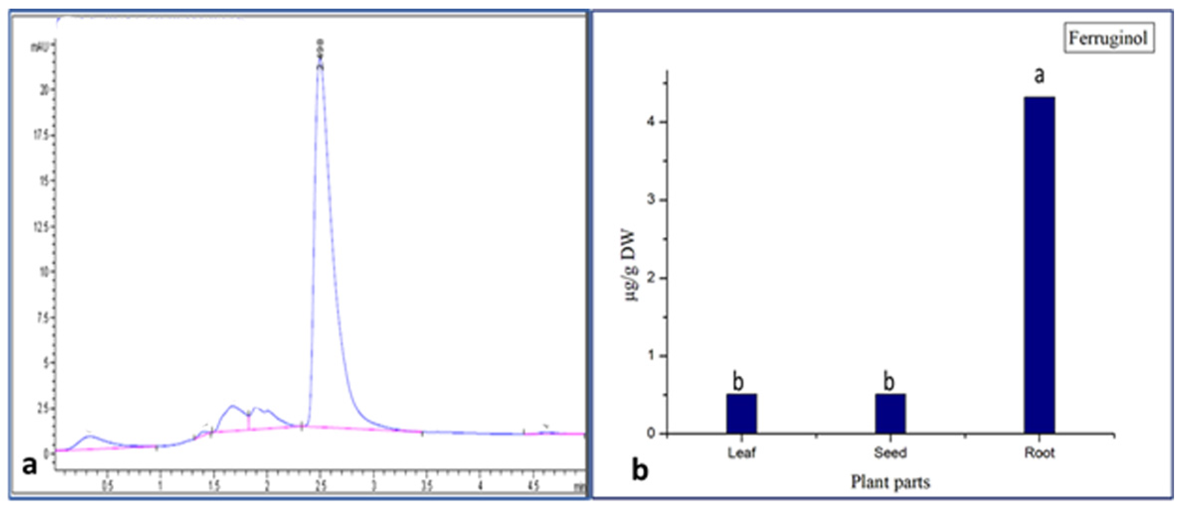 Separations 09 00352 g003