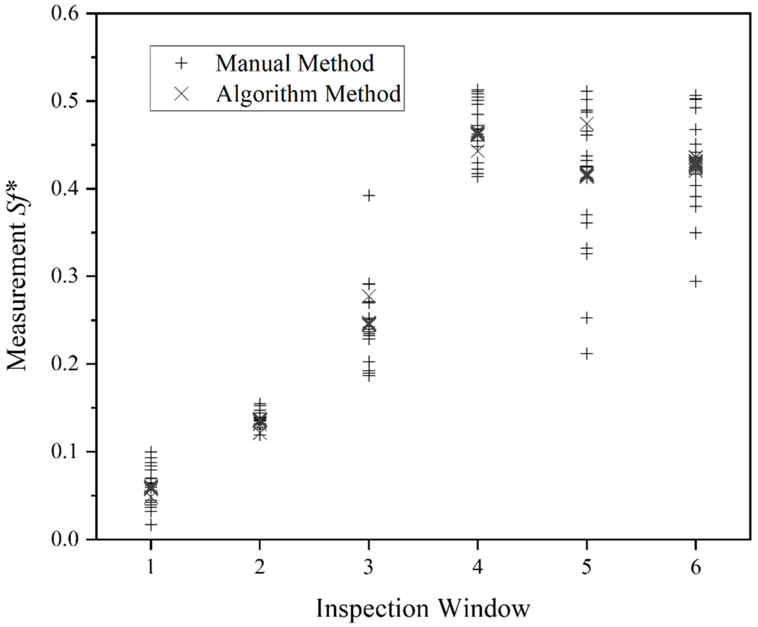 Separations 09 00358 g005