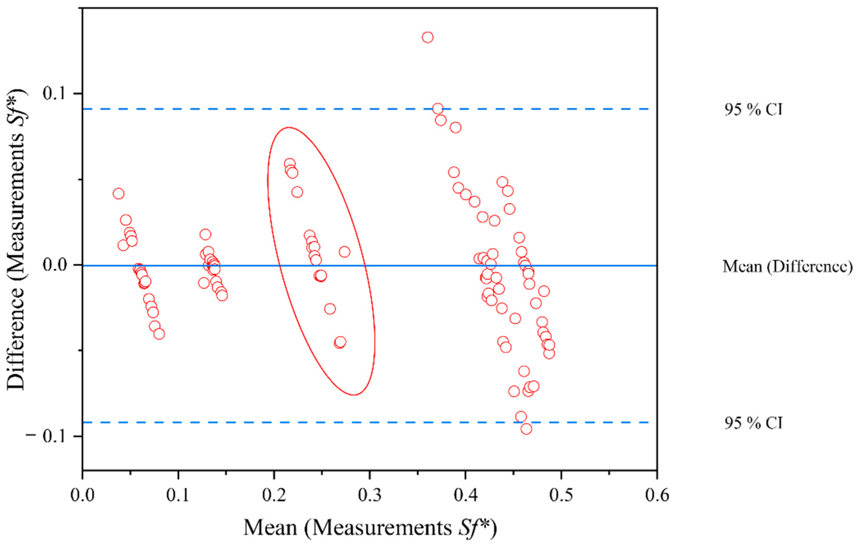 Separations 09 00358 g006