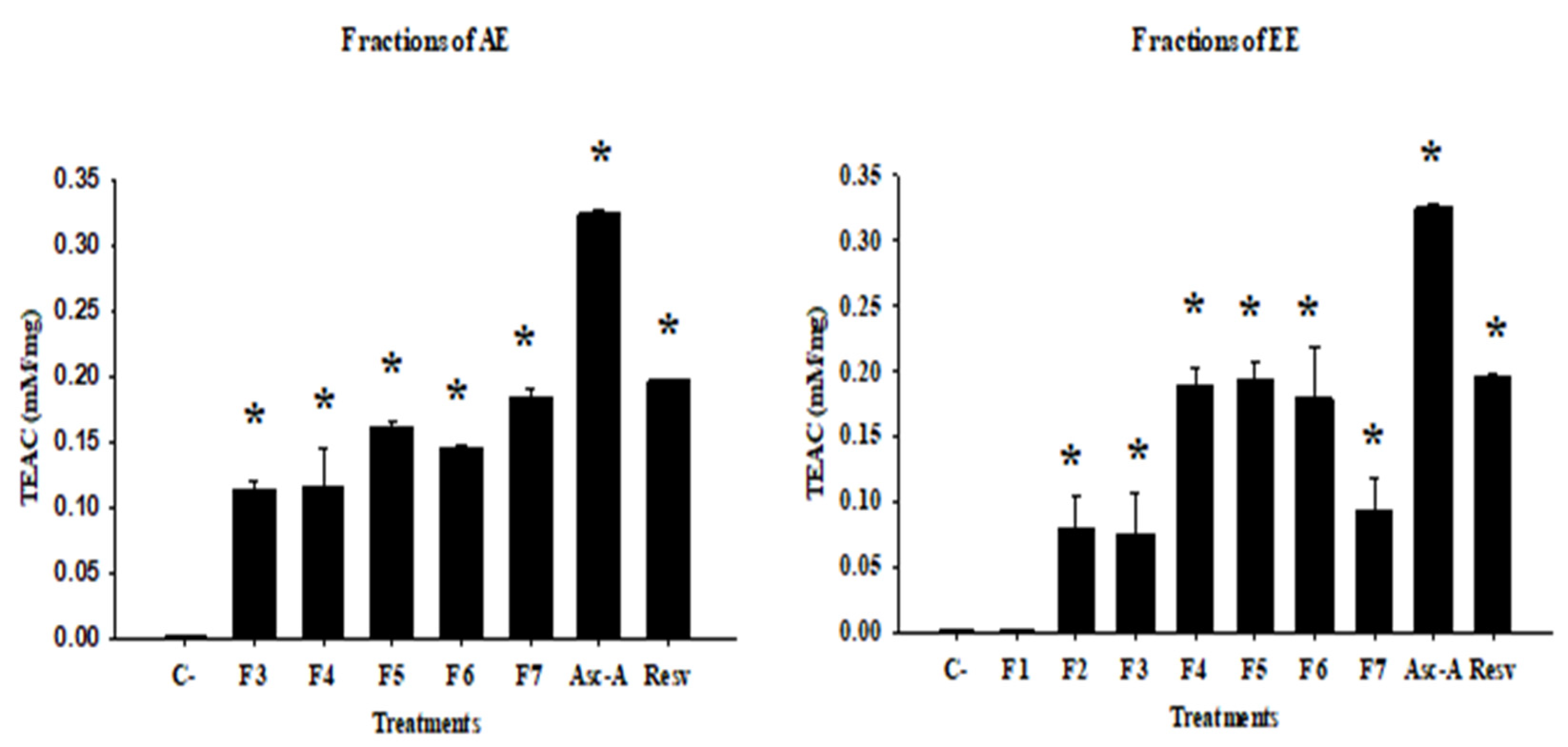 Separations 09 00359 g003