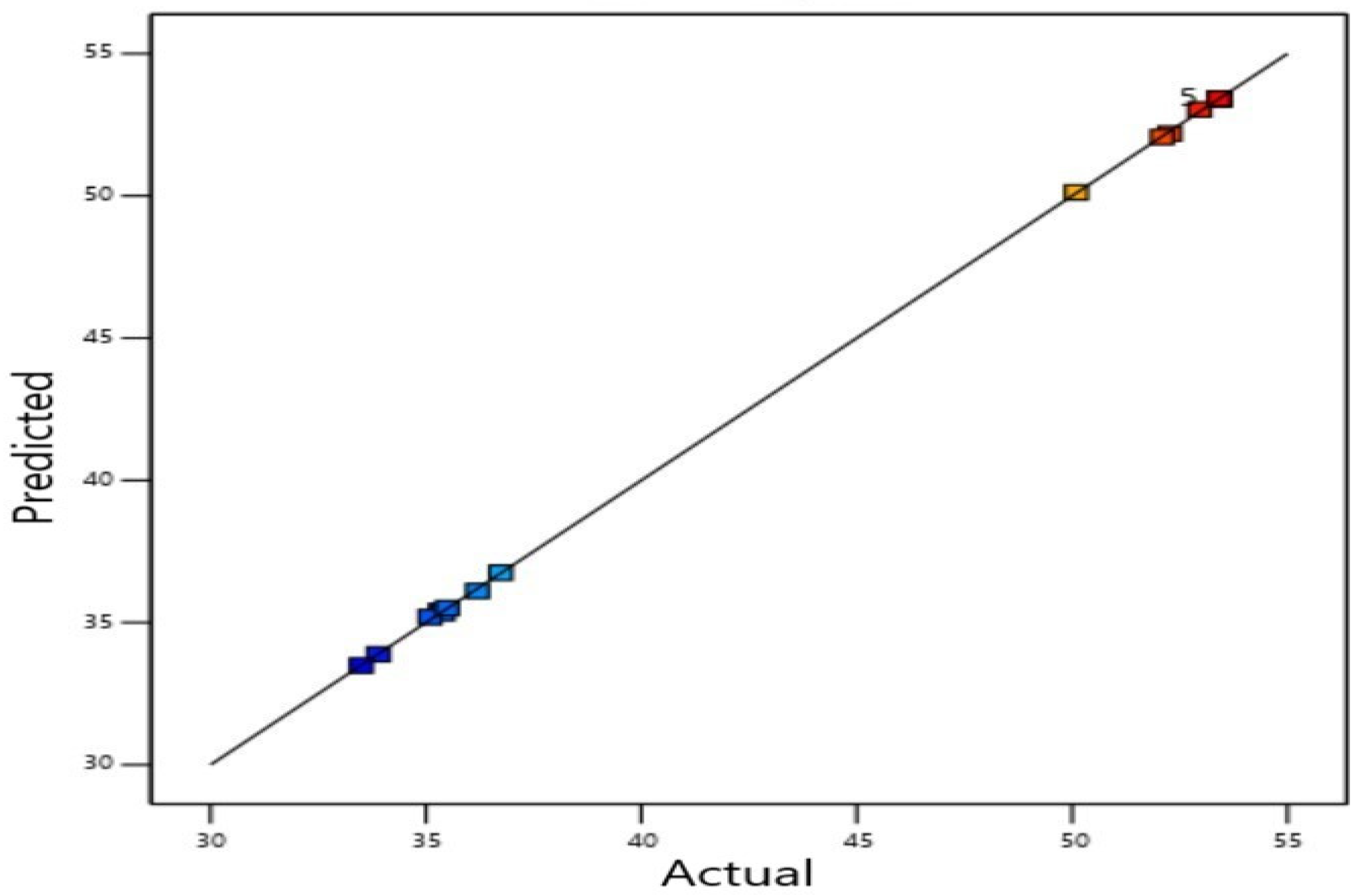 Separations 09 00361 g002