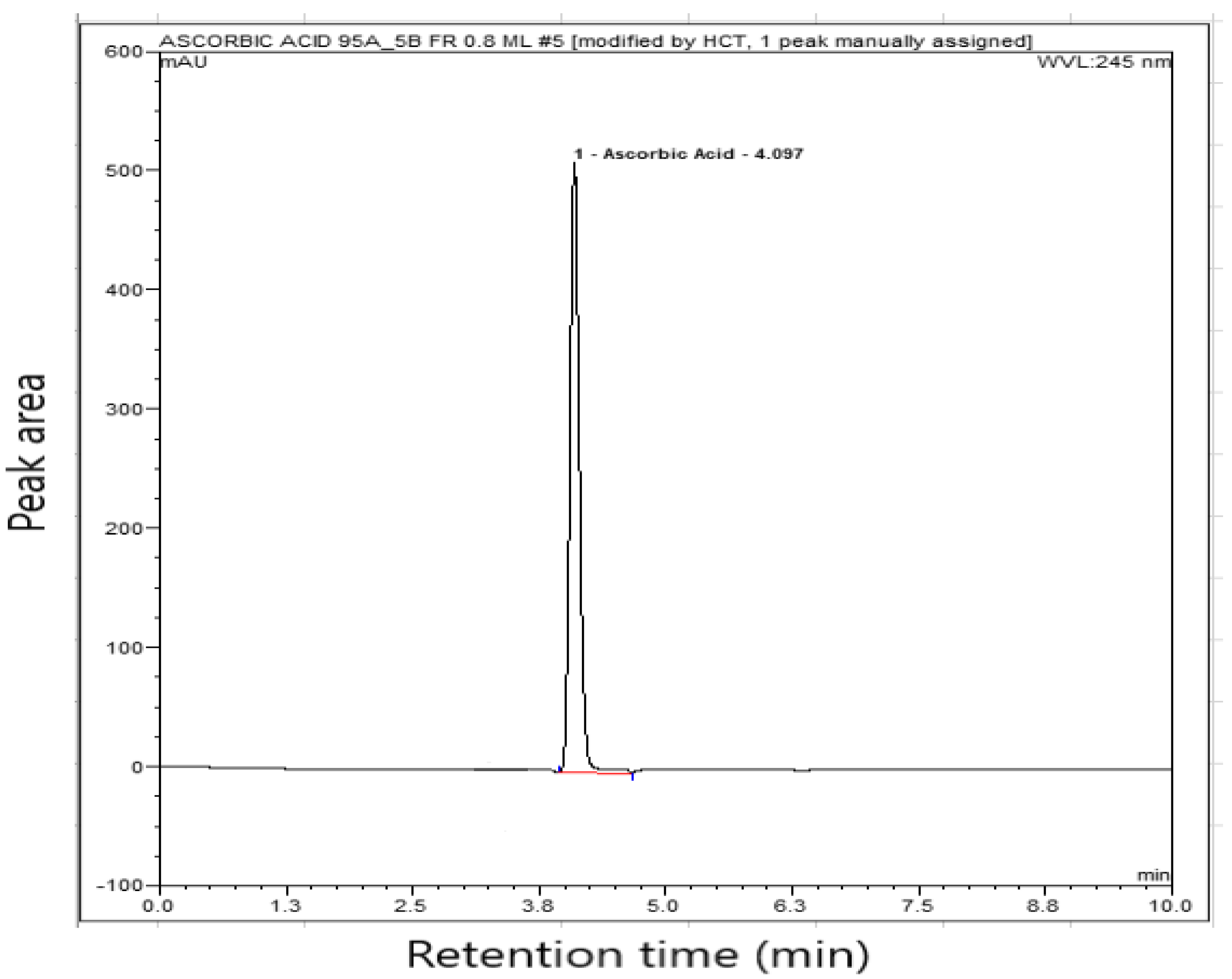 Separations 09 00361 g004
